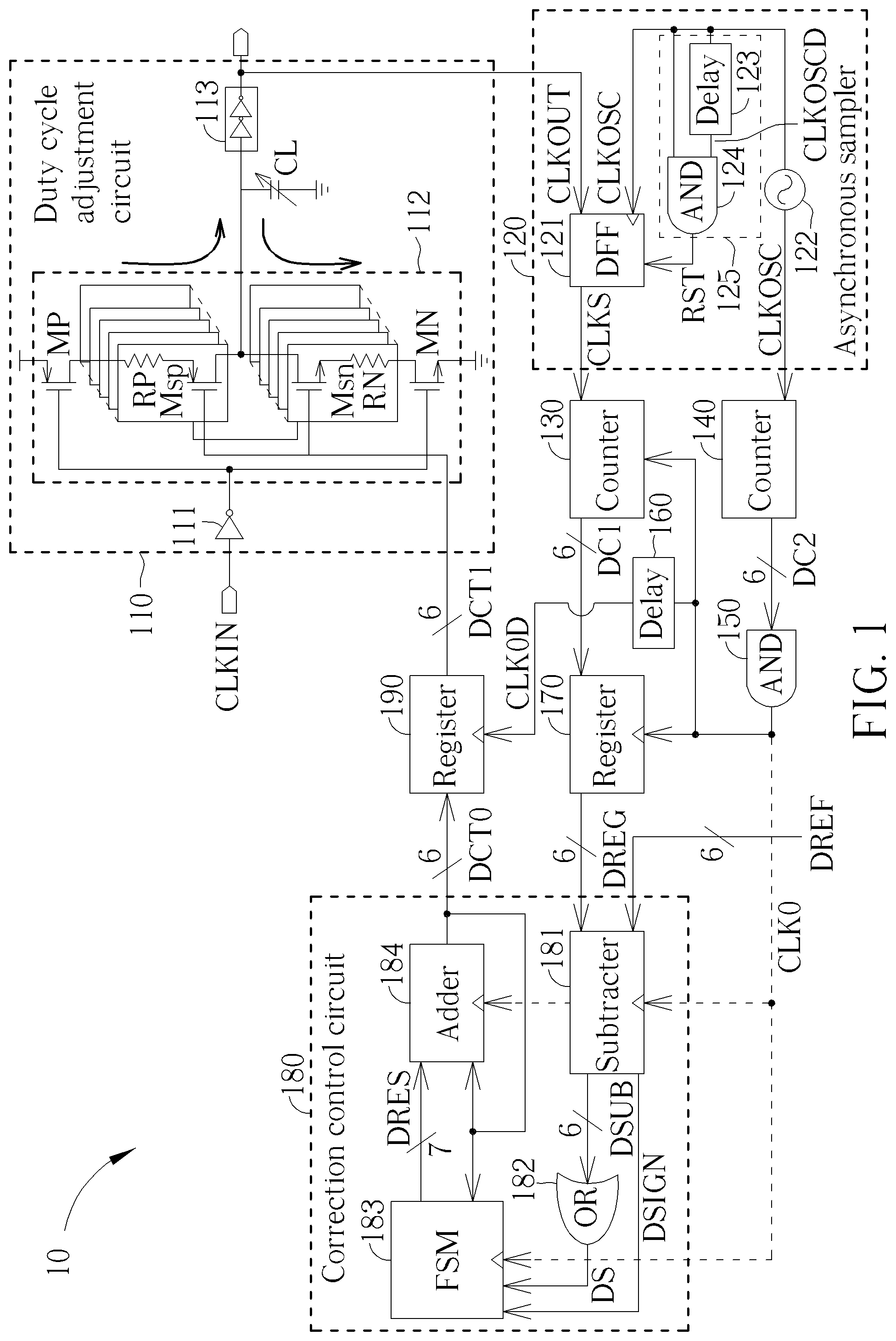 Patent US12348230 — All-digital duty cycle corrector and method for correcting duty cycle of output clock — Figure 1