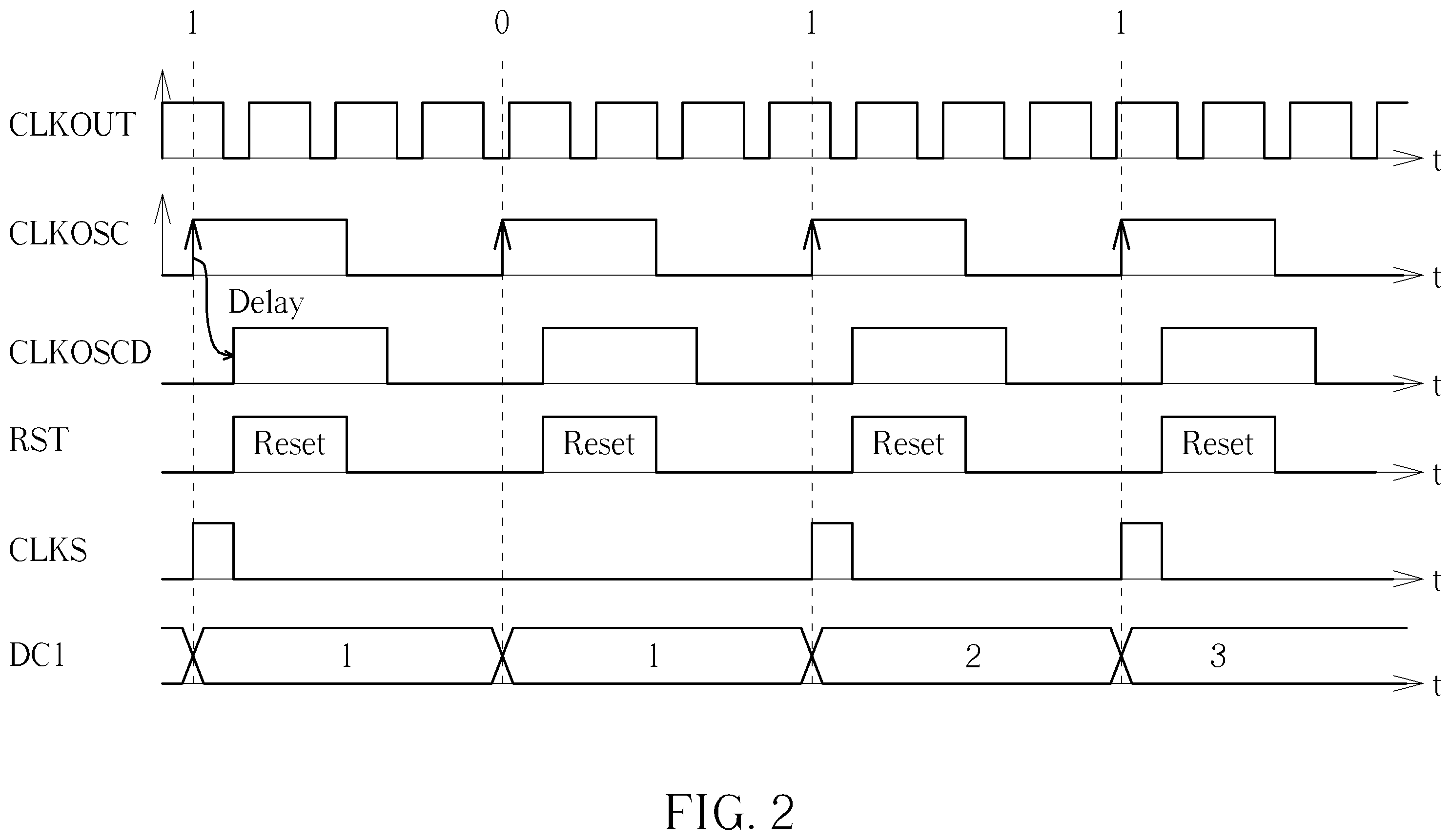 Patent US12348230 Figure 2 – All-digital duty cycle corrector and method for correcting duty cycle of output clock
