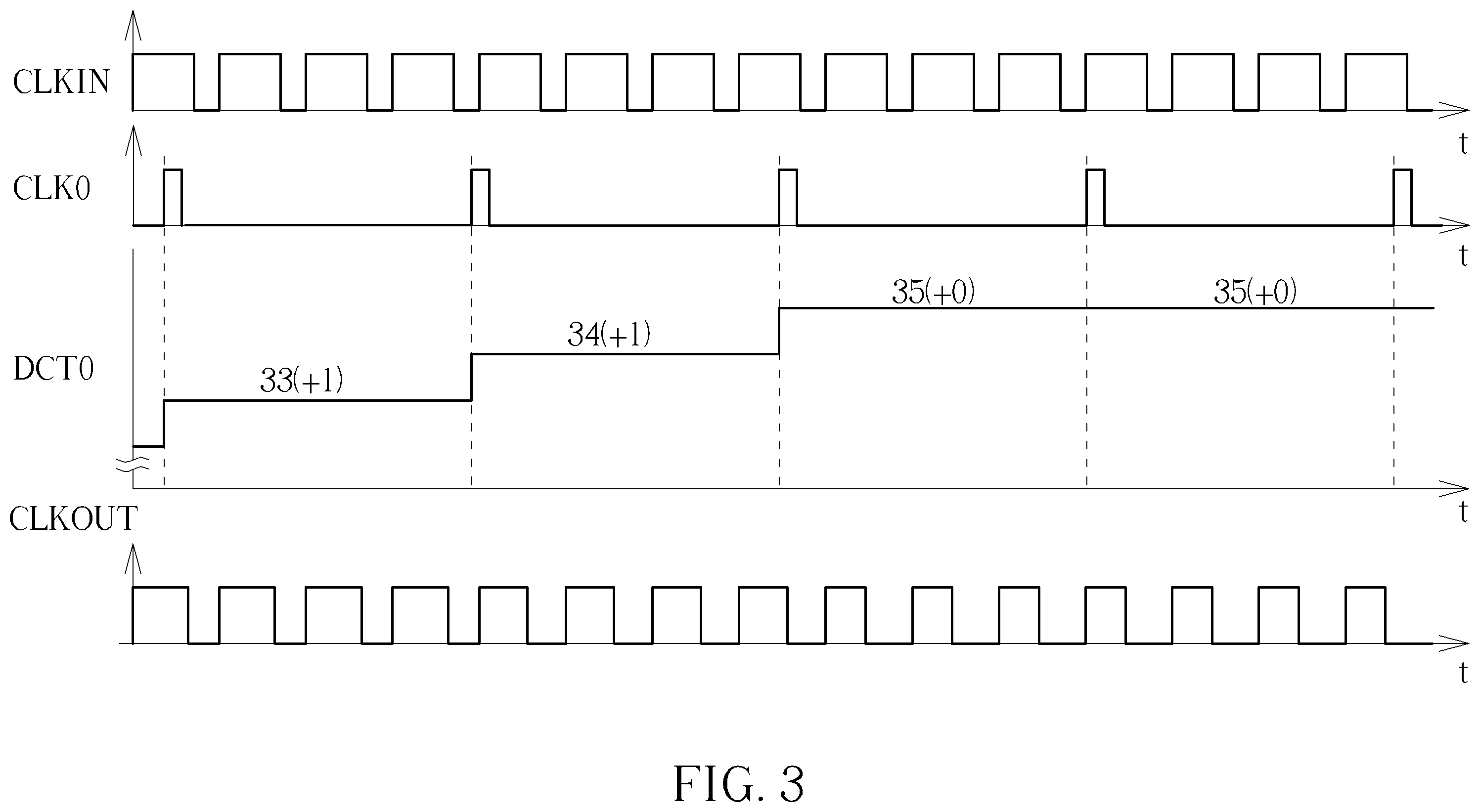 Patent US12348230 Figure 3 – All-digital duty cycle corrector and method for correcting duty cycle of output clock