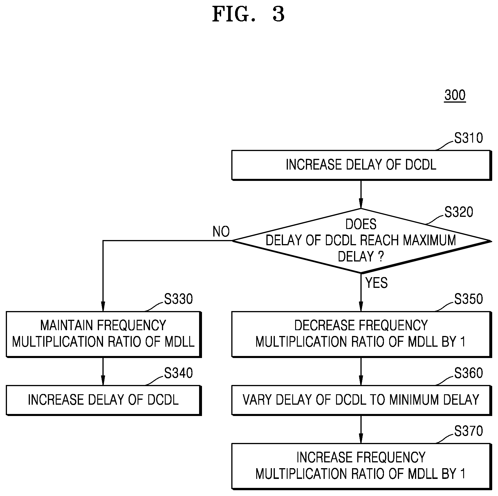 Patent US12348233 Figure 3 – Frequency multiplier for phase rotation