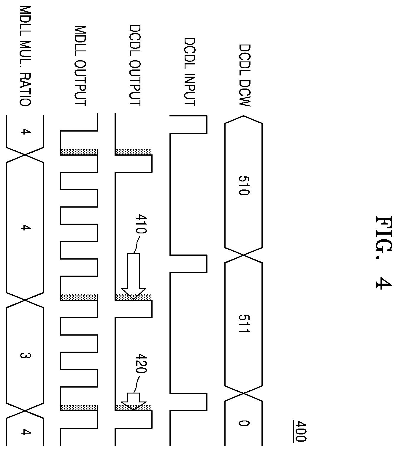 Patent US12348233 Figure 4 – Frequency multiplier for phase rotation
