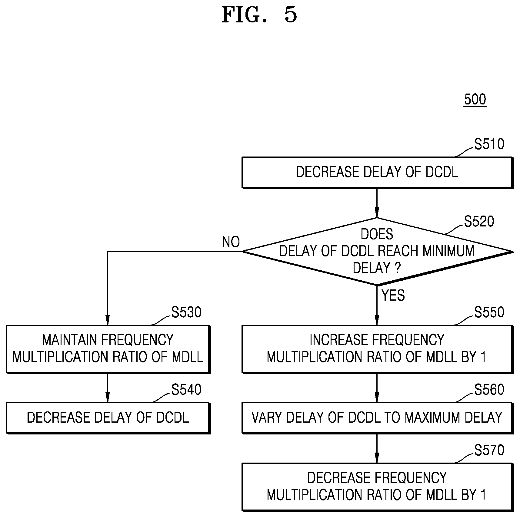 Patent US12348233 Figure 5 – Frequency multiplier for phase rotation