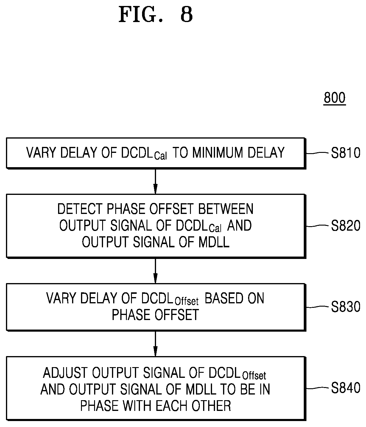 Patent US12348233 Figure 8 – Frequency multiplier for phase rotation