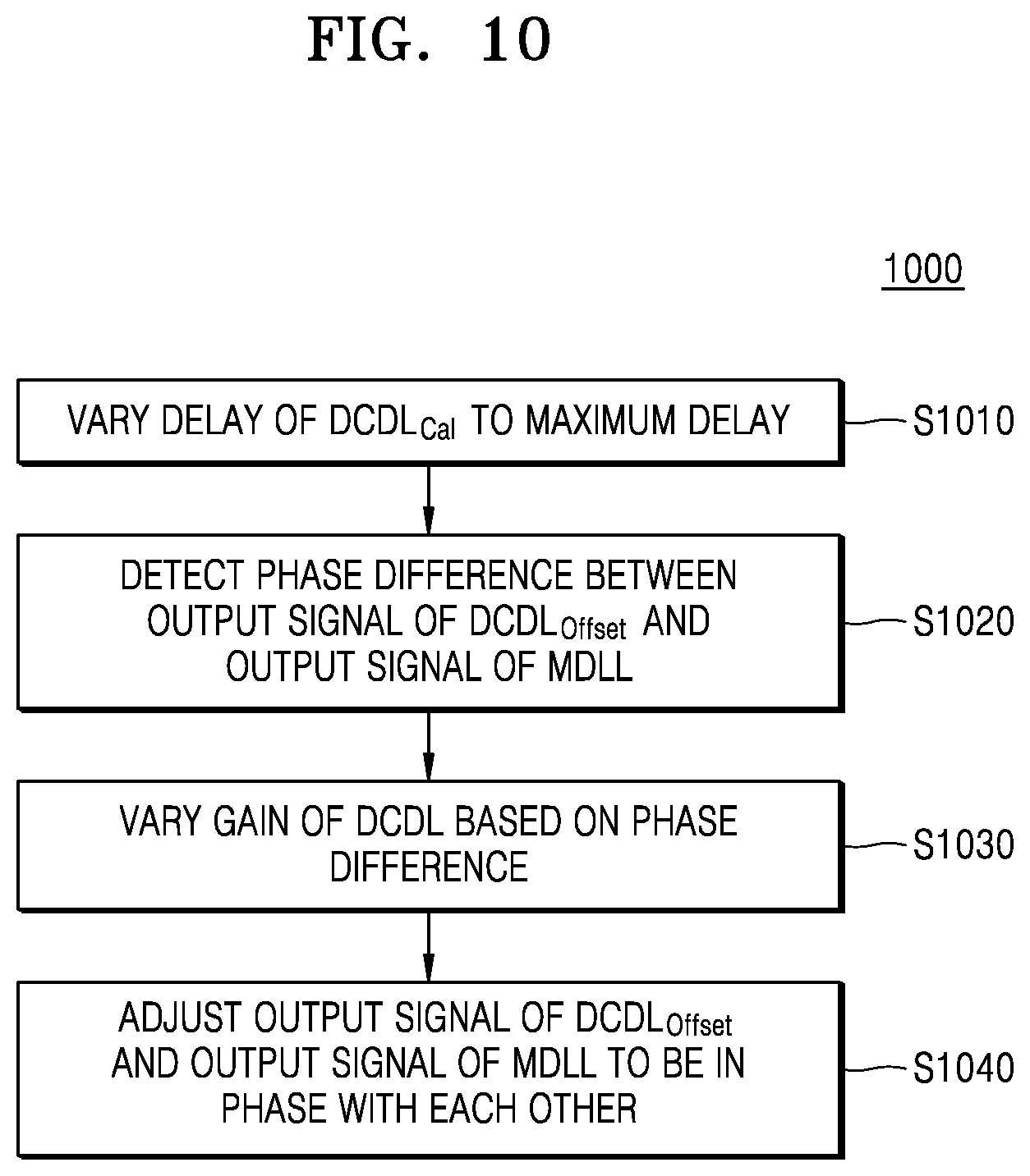 Patent US12348233 Figure 10 – Frequency multiplier for phase rotation