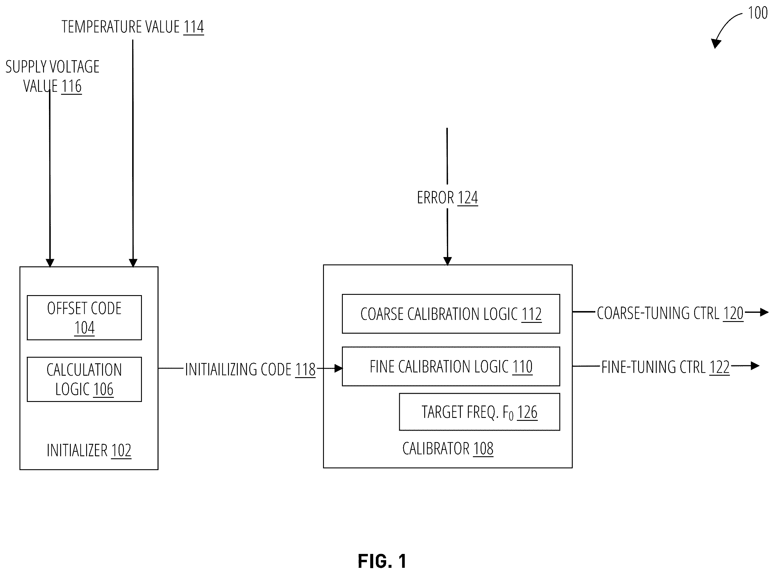 Patent US12348235 Figure 1 – Supply voltage based or temperature based fine control of a tunable oscillator of a PLL