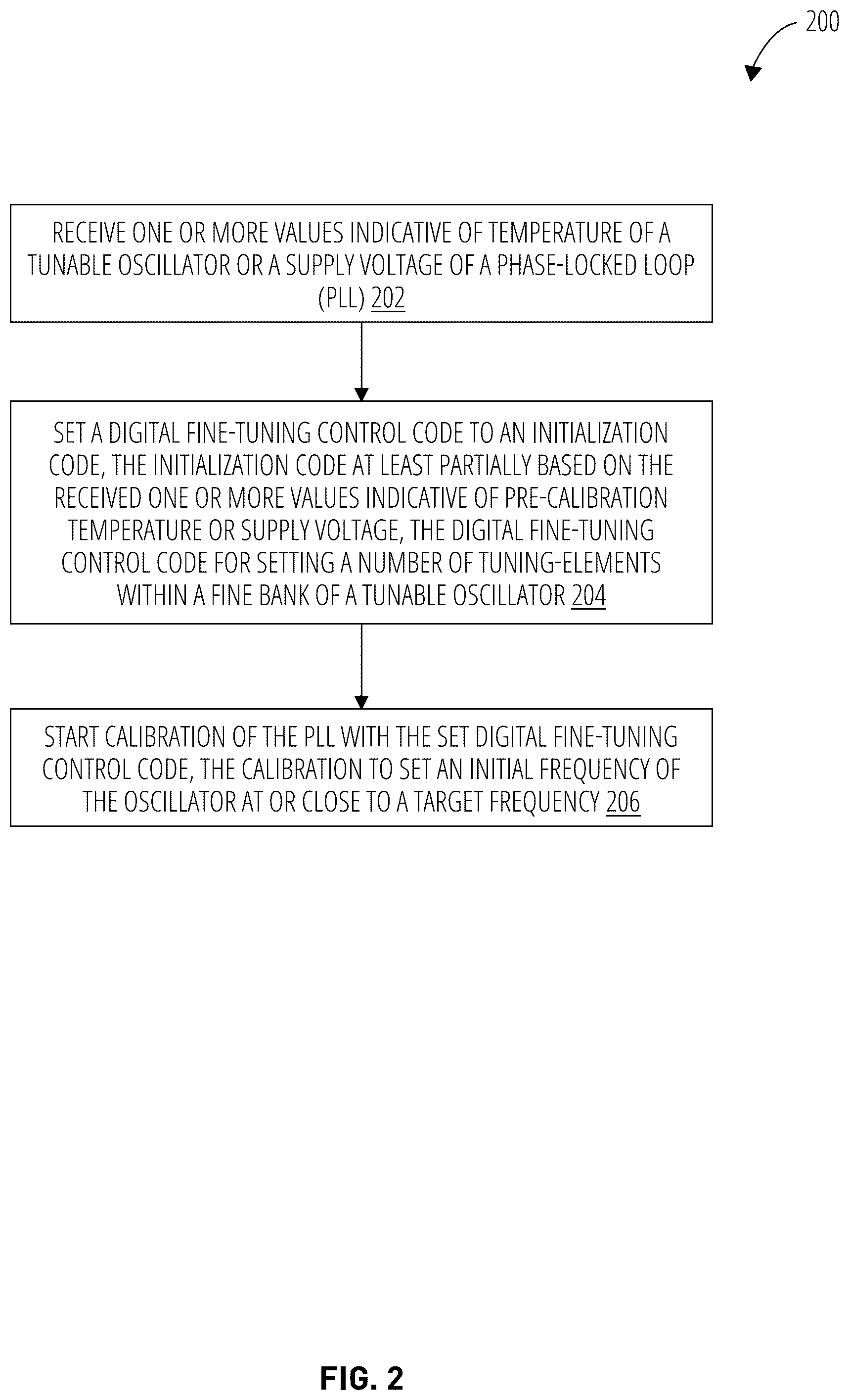 Patent US12348235 Figure 2 – Supply voltage based or temperature based fine control of a tunable oscillator of a PLL