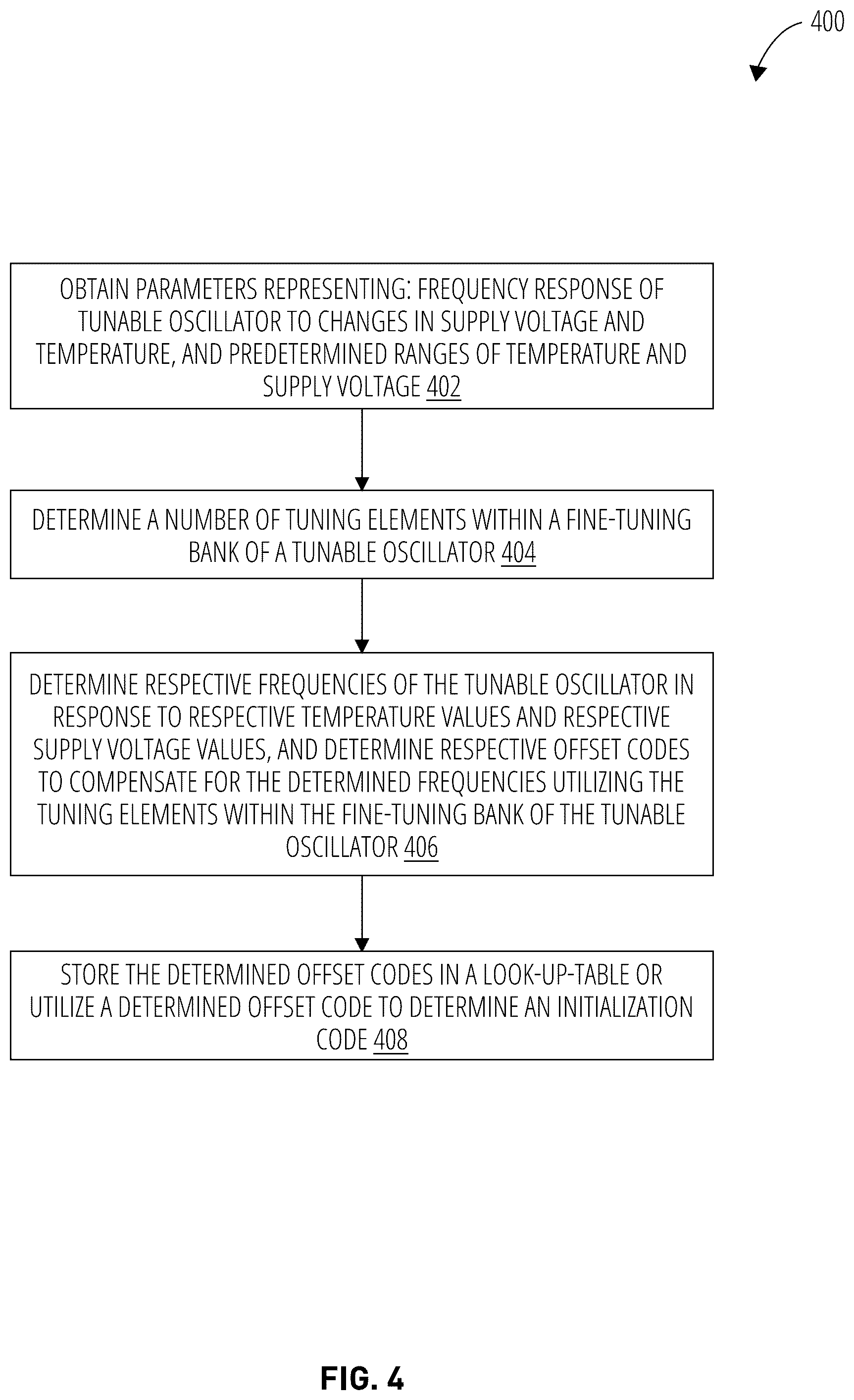Patent US12348235 Figure 4 – Supply voltage based or temperature based fine control of a tunable oscillator of a PLL