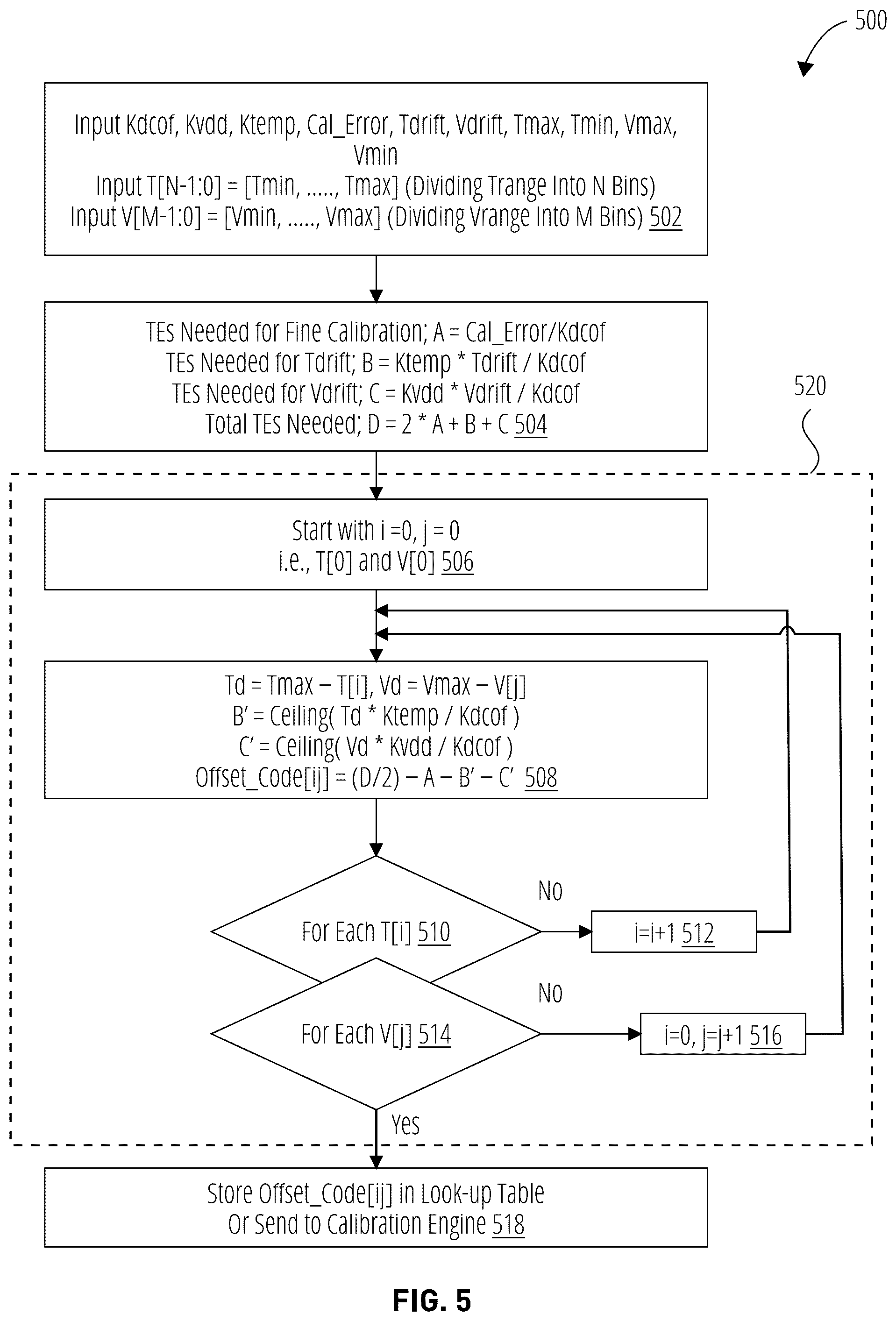 Patent US12348235 Figure 5 – Supply voltage based or temperature based fine control of a tunable oscillator of a PLL
