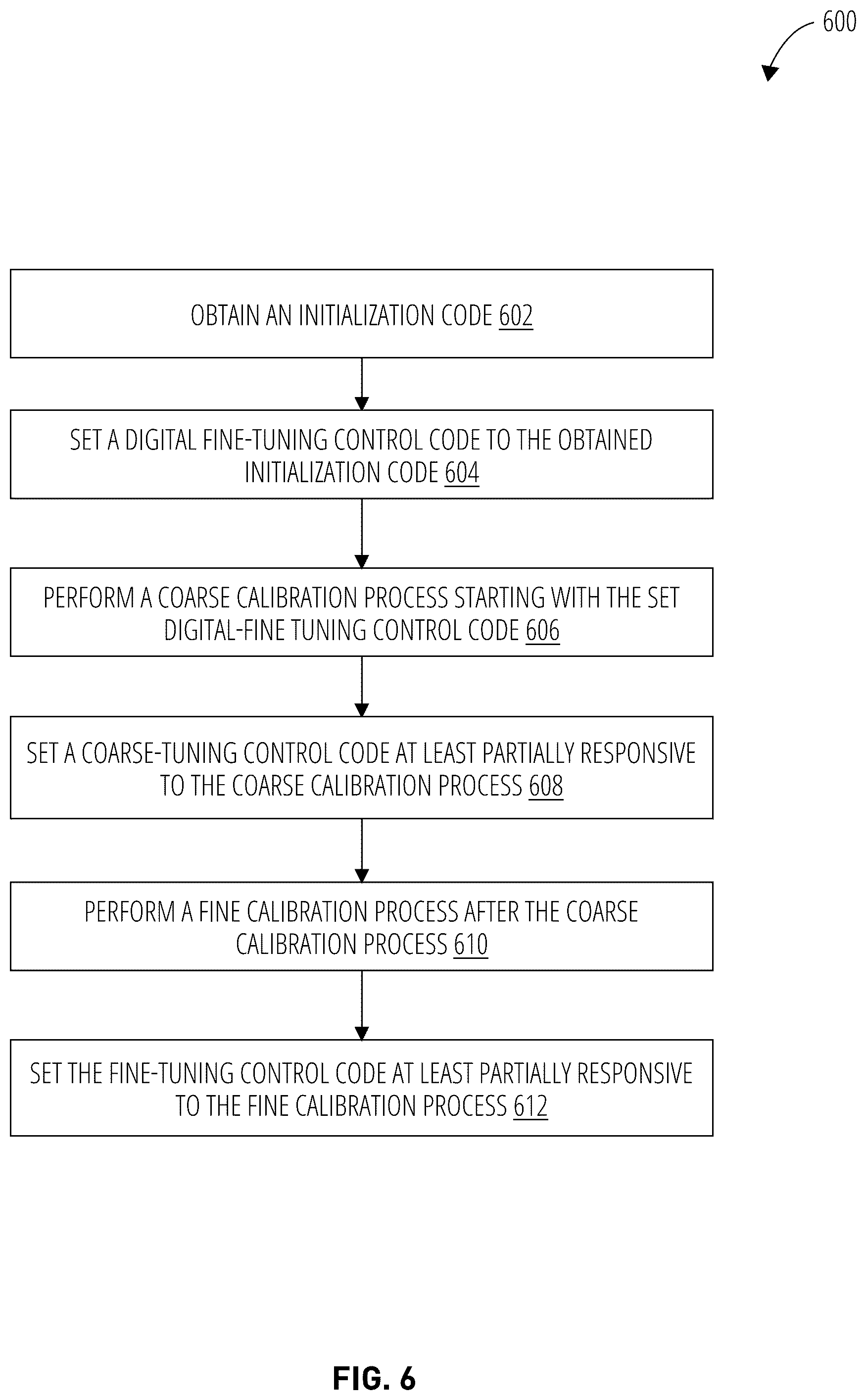 Patent US12348235 Figure 6 – Supply voltage based or temperature based fine control of a tunable oscillator of a PLL