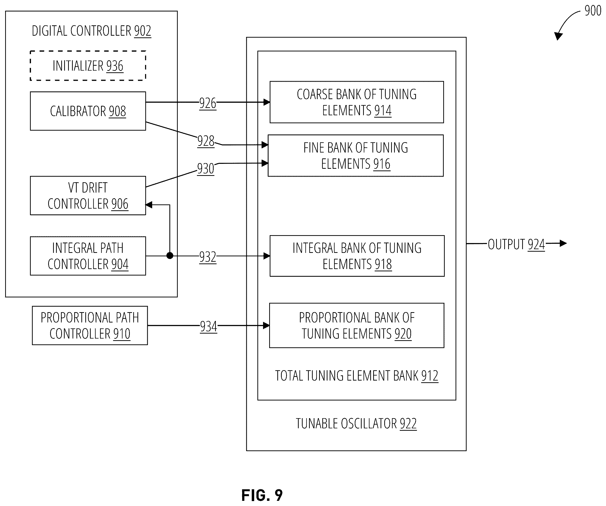 Patent US12348235 Figure 9 – Supply voltage based or temperature based fine control of a tunable oscillator of a PLL