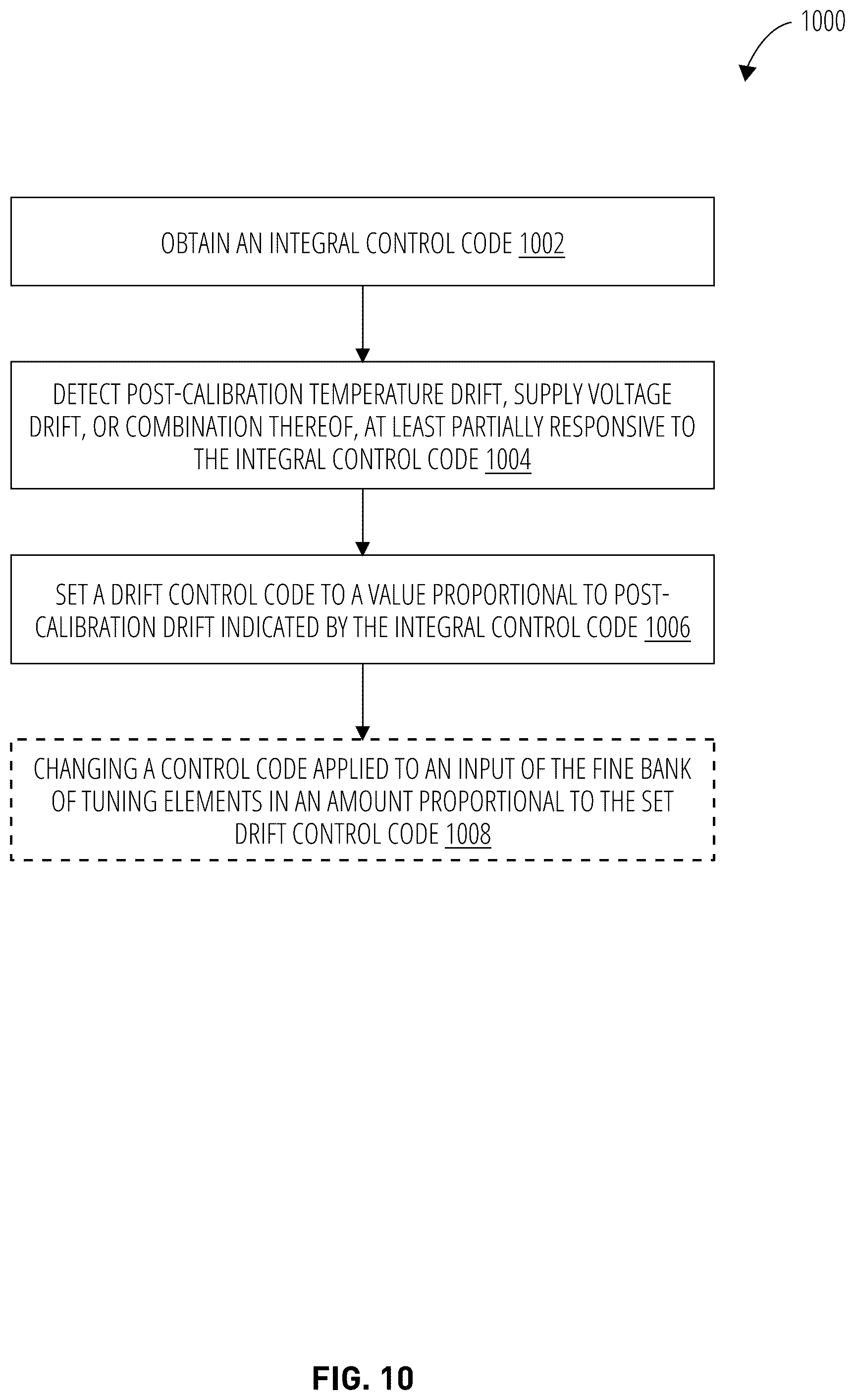 Patent US12348235 Figure 10 – Supply voltage based or temperature based fine control of a tunable oscillator of a PLL