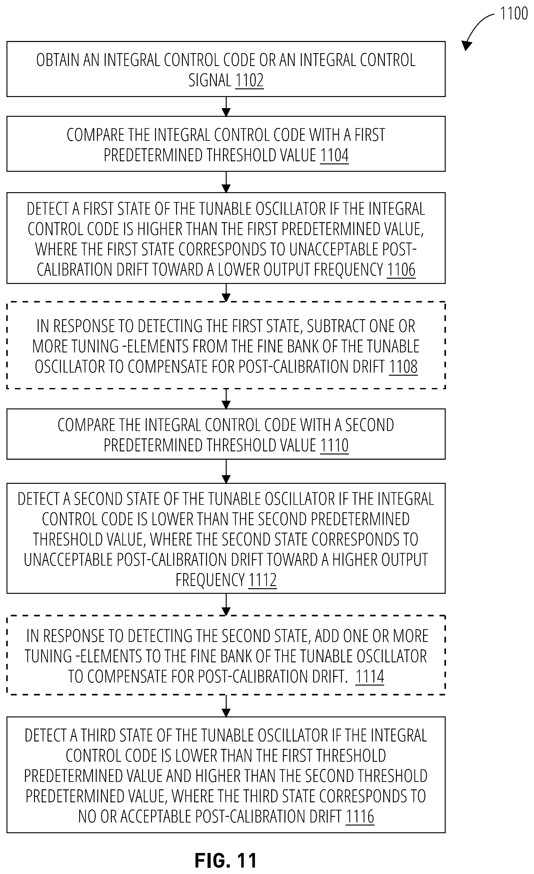 Patent US12348235 Figure 11 – Supply voltage based or temperature based fine control of a tunable oscillator of a PLL