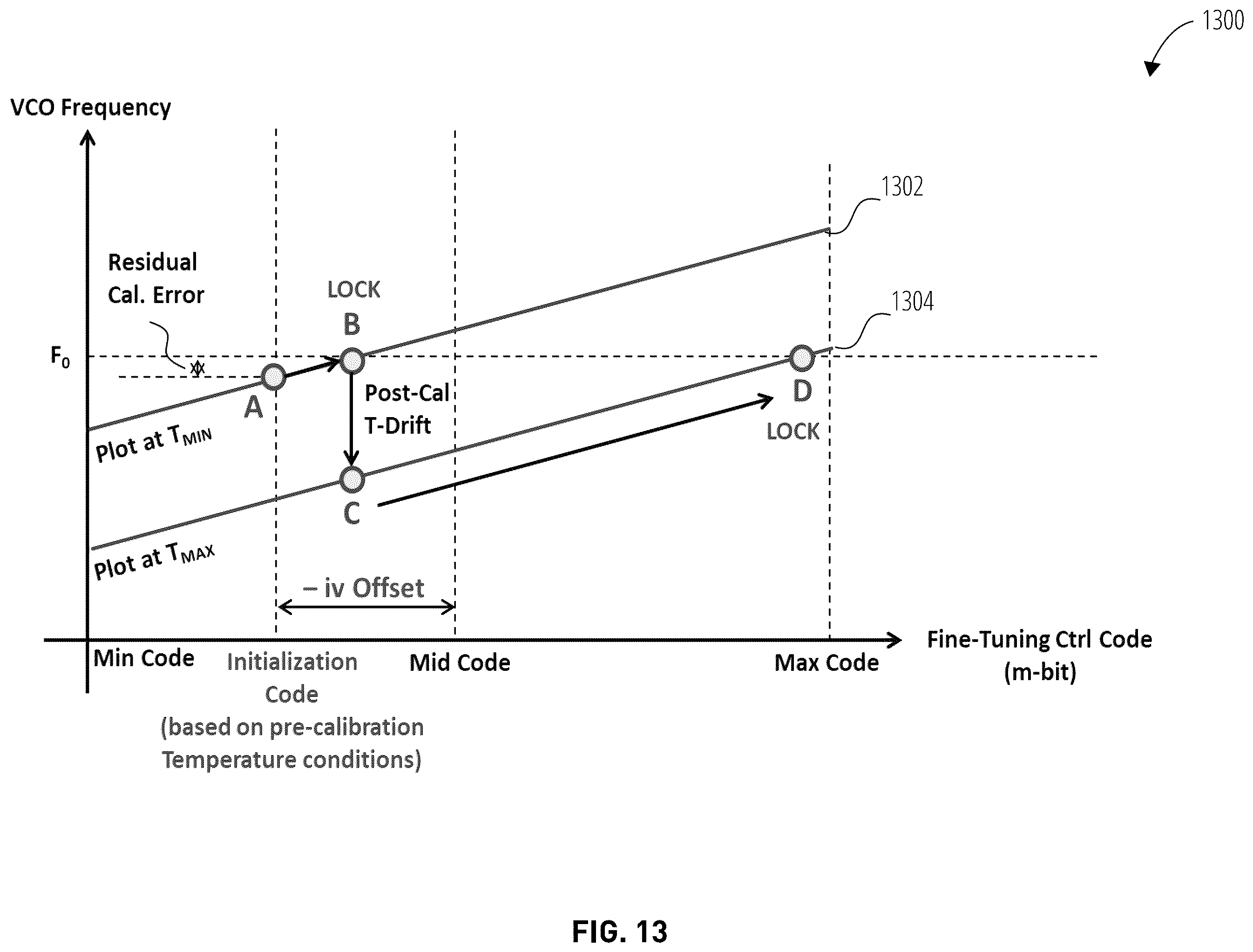 Patent US12348235 Figure 13 – Supply voltage based or temperature based fine control of a tunable oscillator of a PLL