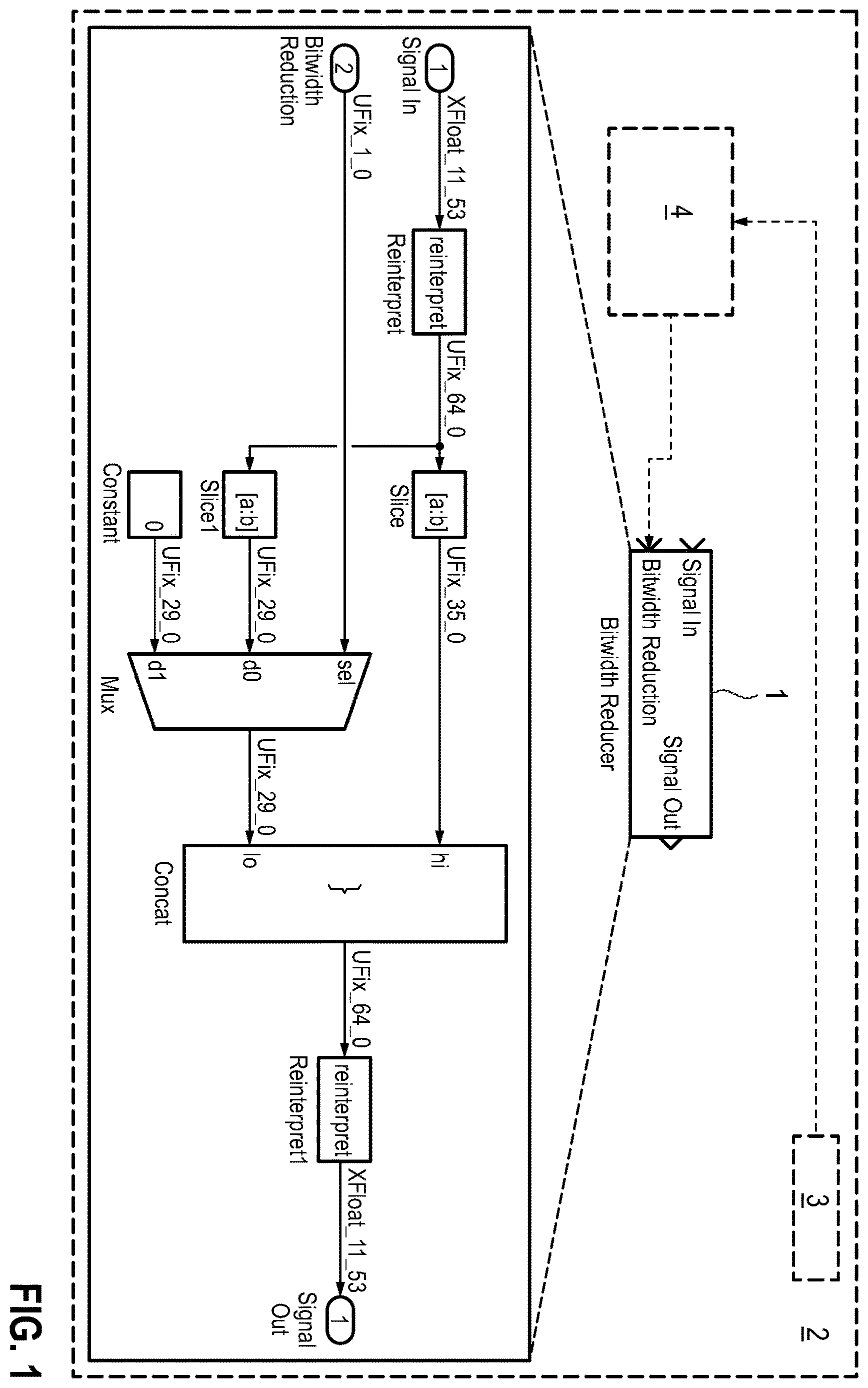 Patent US12348236 Figure 1 – Method for changing a bitwidth of an FPGA configuration