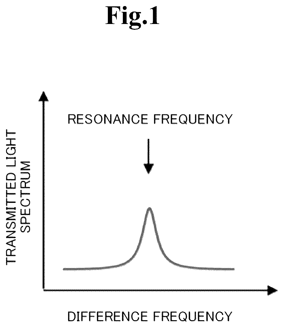 Patent US12348237 Figure 1 – Atomic oscillator