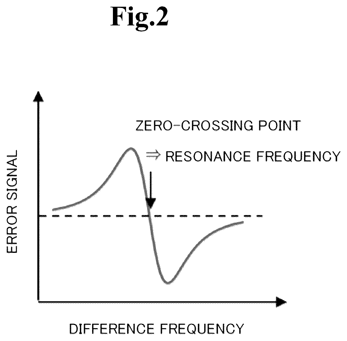 Patent US12348237 Figure 2 – Atomic oscillator