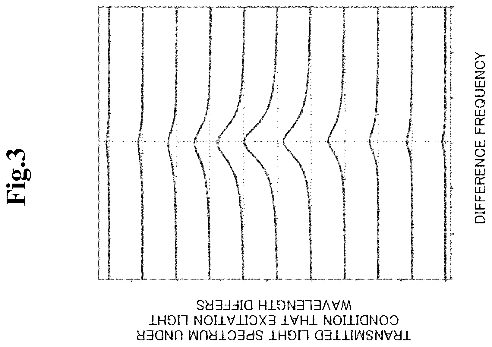 Patent US12348237 Figure 3 – Atomic oscillator