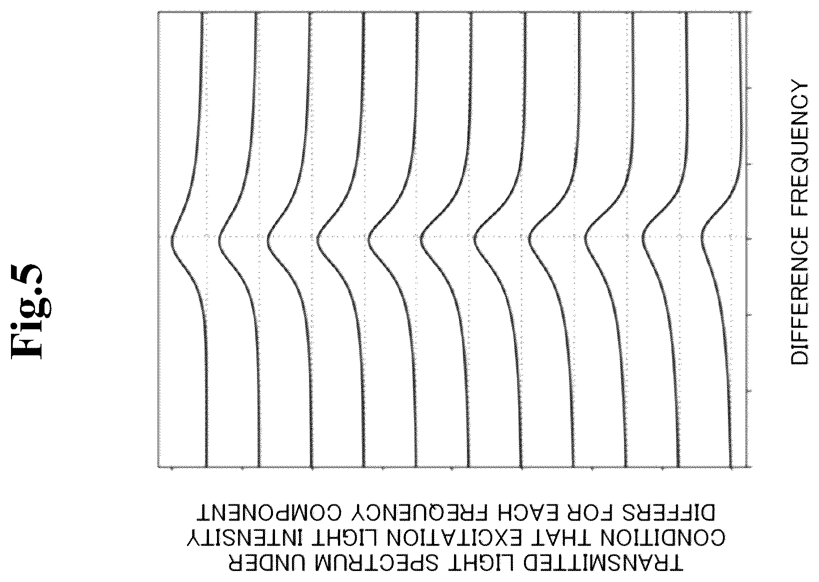 Patent US12348237 Figure 5 – Atomic oscillator