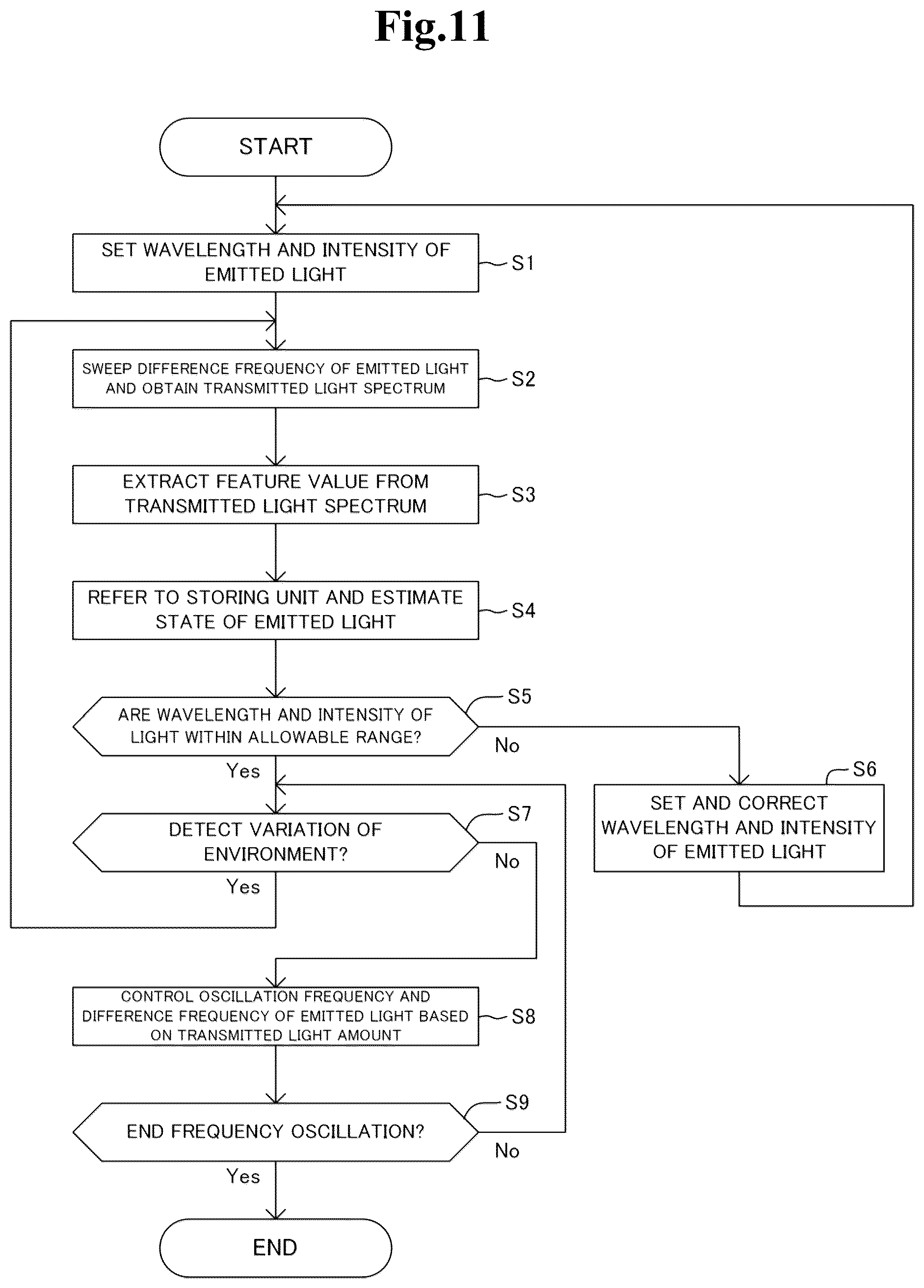 Patent US12348237 Figure 11 – Atomic oscillator