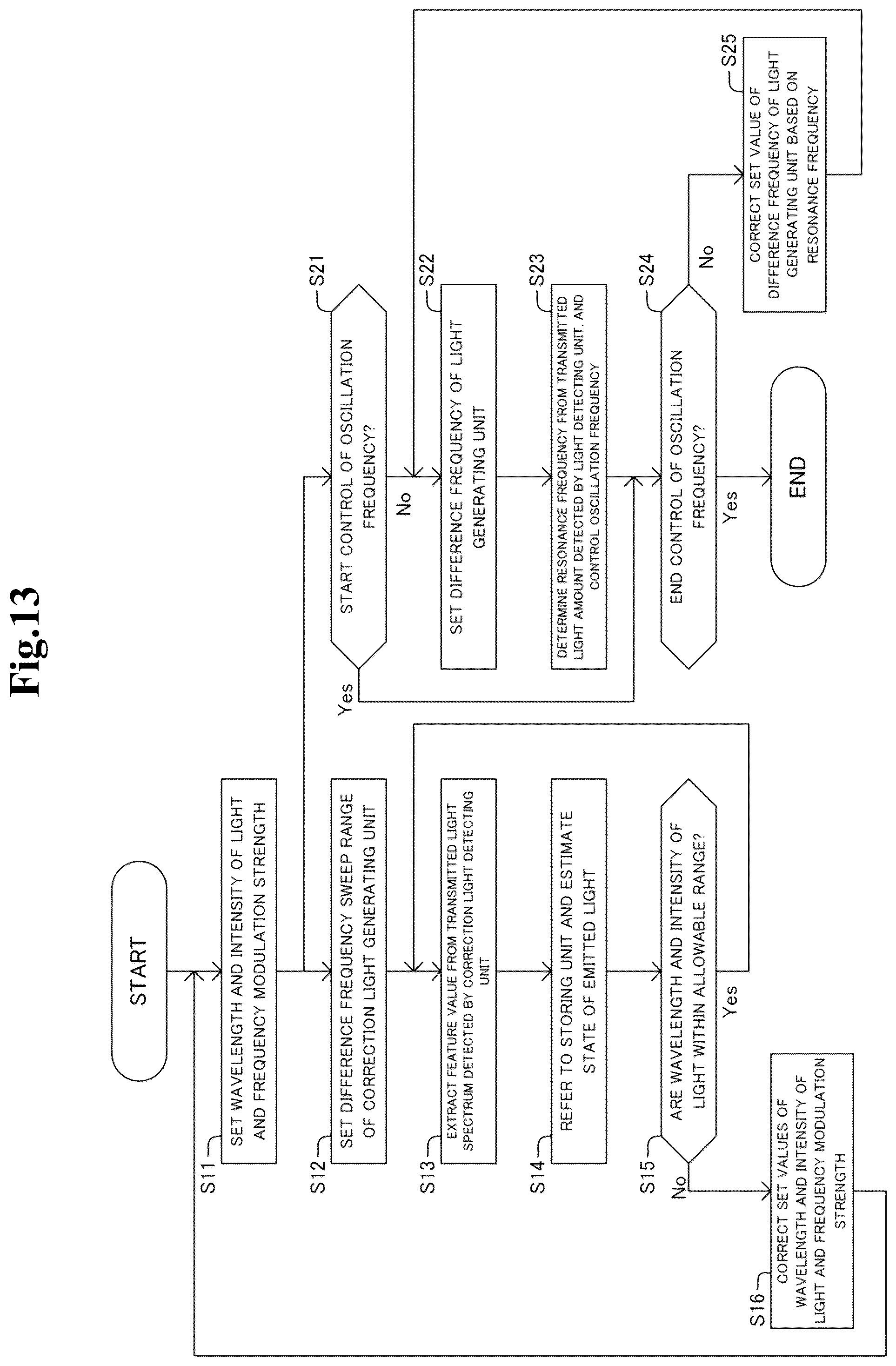 Patent US12348237 Figure 13 – Atomic oscillator
