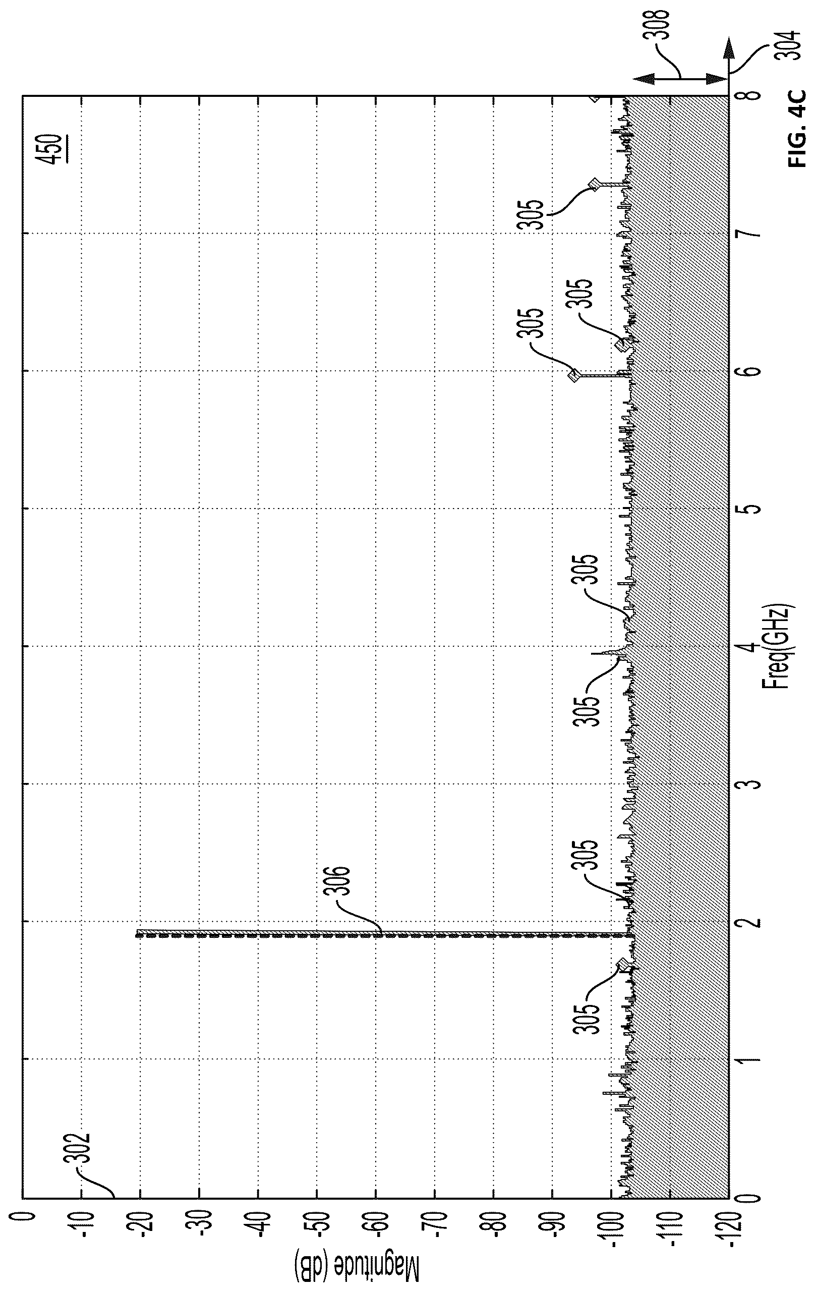 Patent US12348239 Figure 8 – Split-dithering scheme in successive approximation analog to digital converter