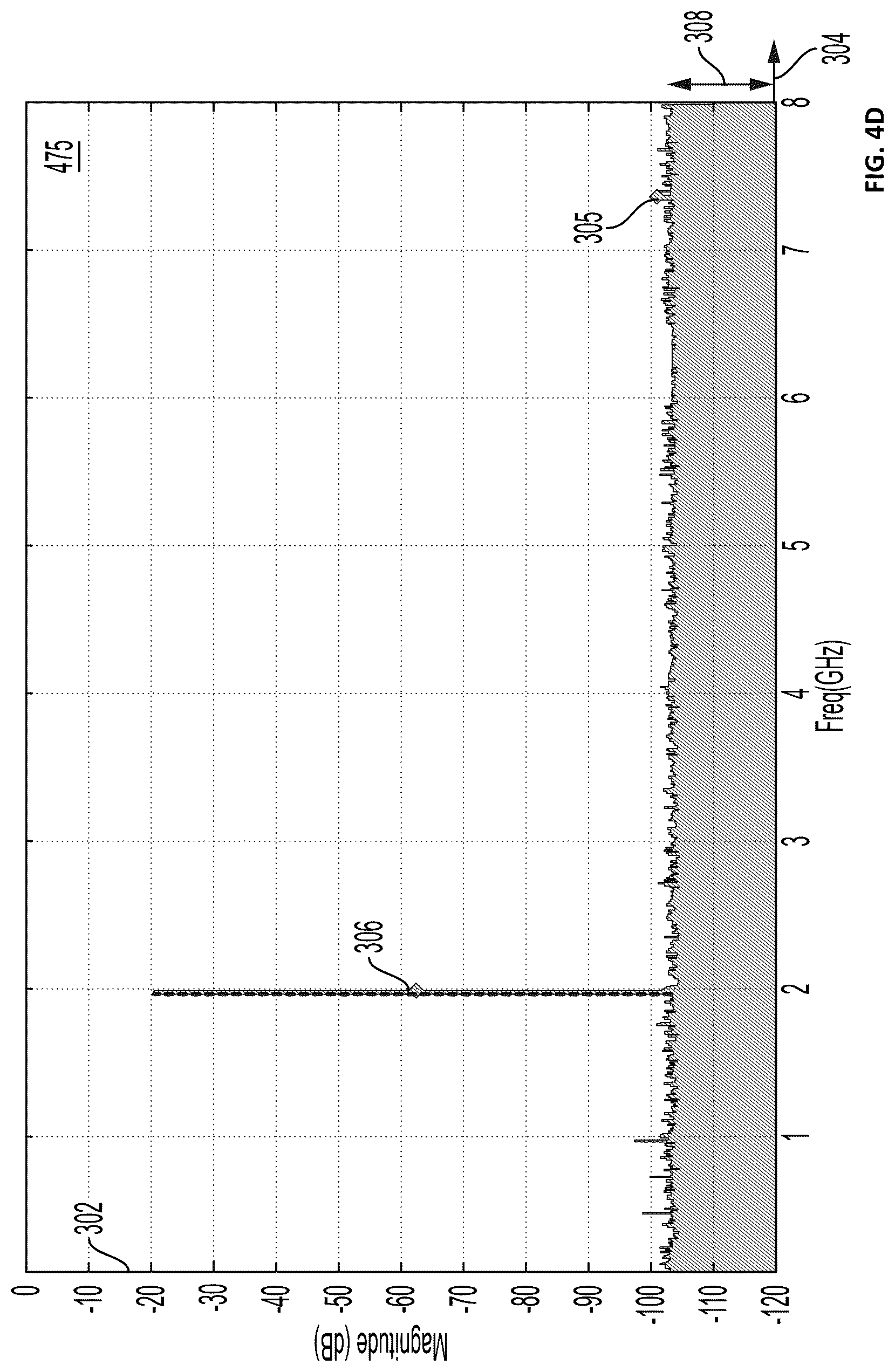 Patent US12348239 Figure 9 – Split-dithering scheme in successive approximation analog to digital converter