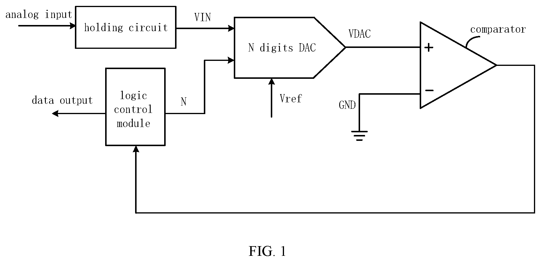 Patent US12348241 Figure 1 – Successive approximation analog-to-digital converter, analog-to-digital conversion method and device applying in the same