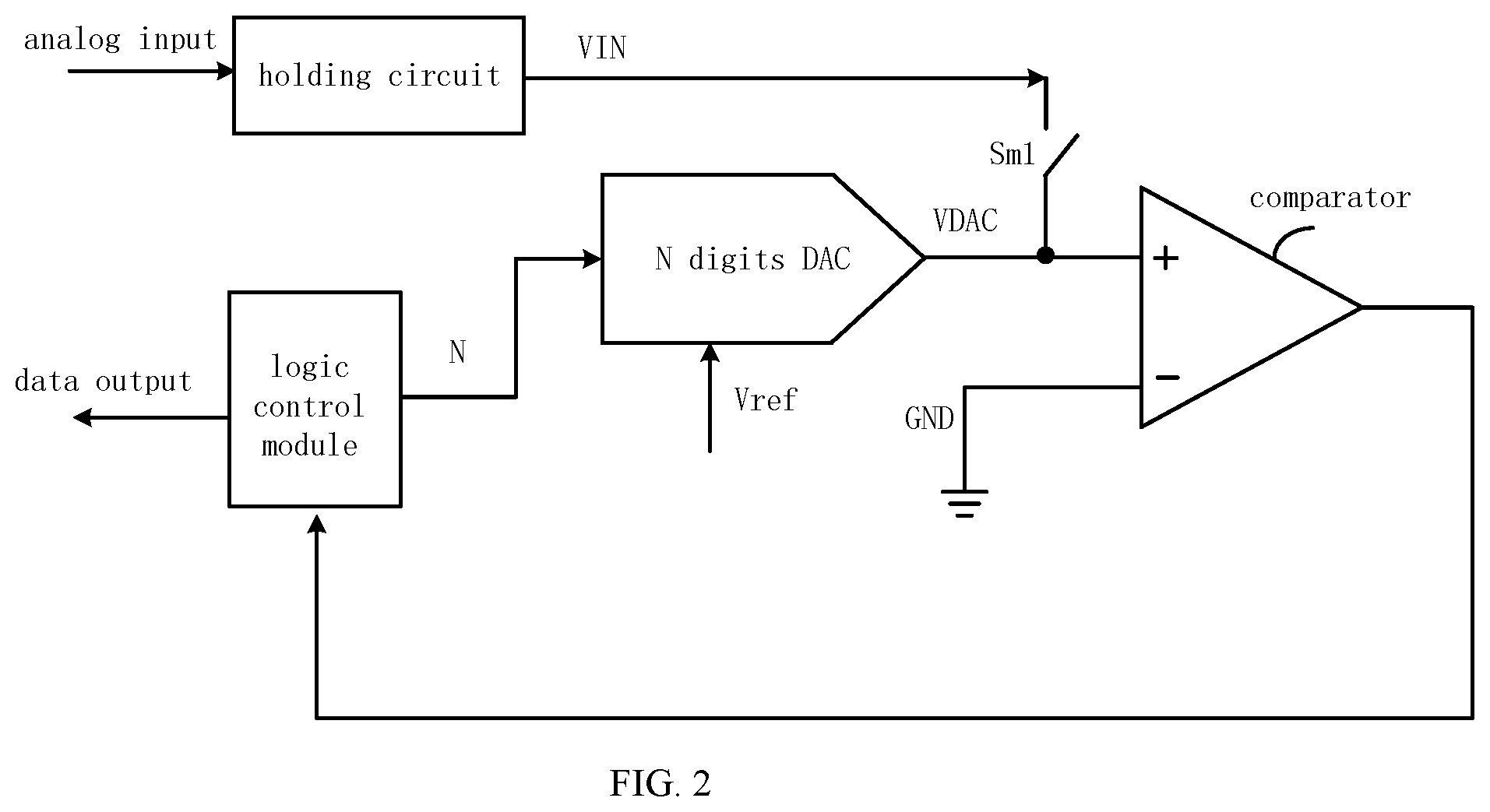 Patent US12348241 Figure 2 – Successive approximation analog-to-digital converter, analog-to-digital conversion method and device applying in the same