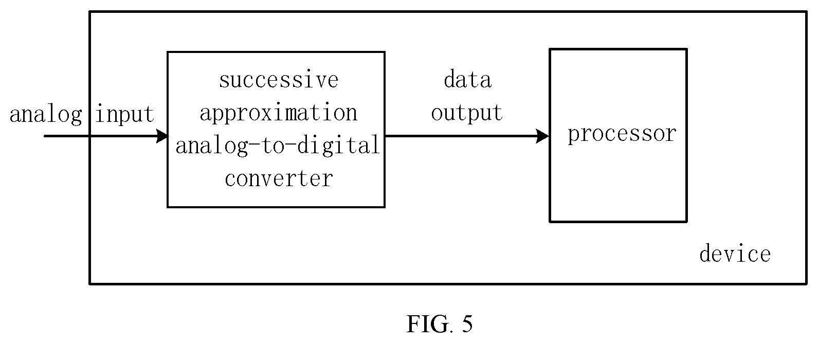 Patent US12348241 Figure 4 – Successive approximation analog-to-digital converter, analog-to-digital conversion method and device applying in the same