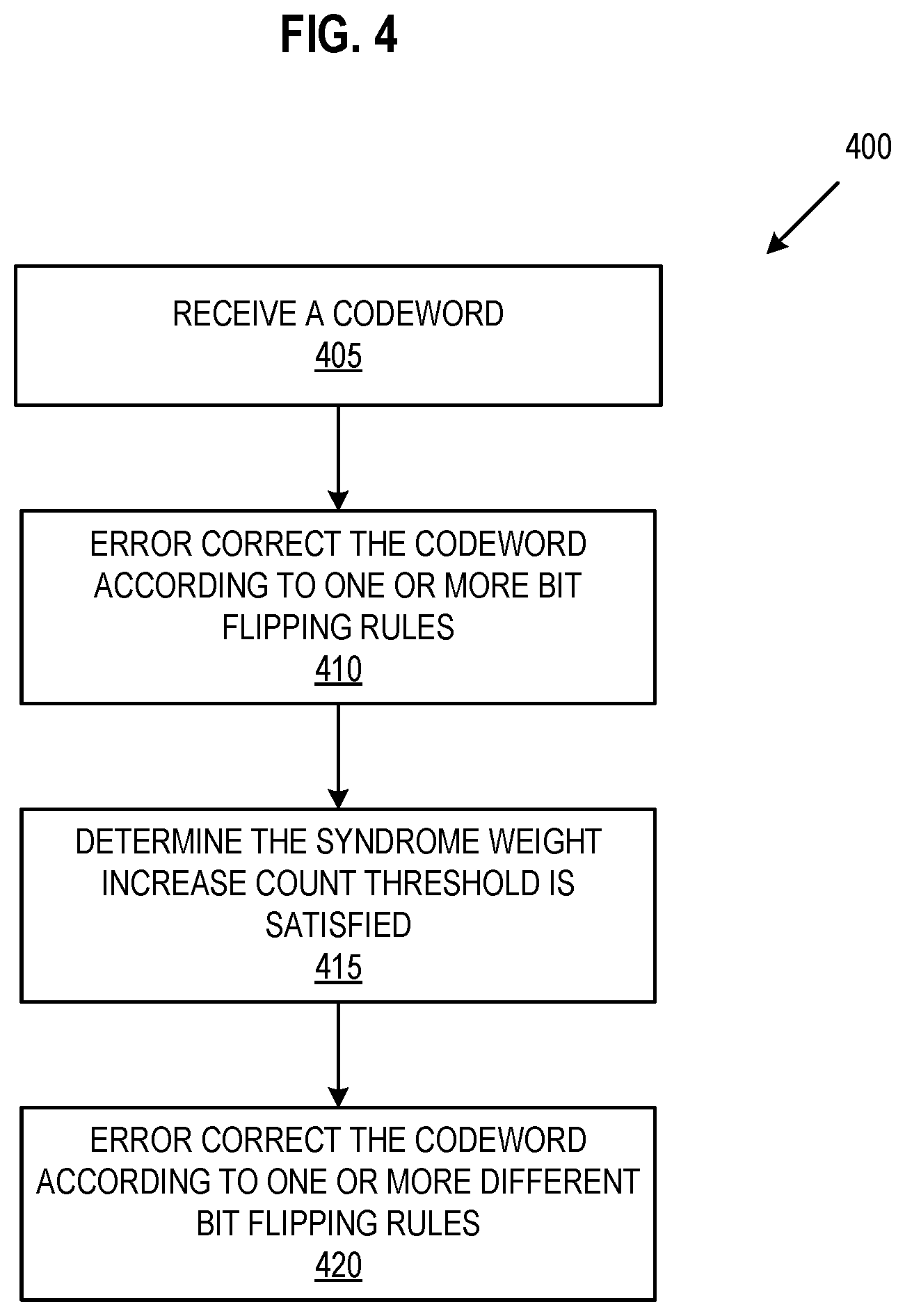 Patent US12348244 Figure 4 – Detecting a stall condition in bit flipping decoding using syndrome weight slope