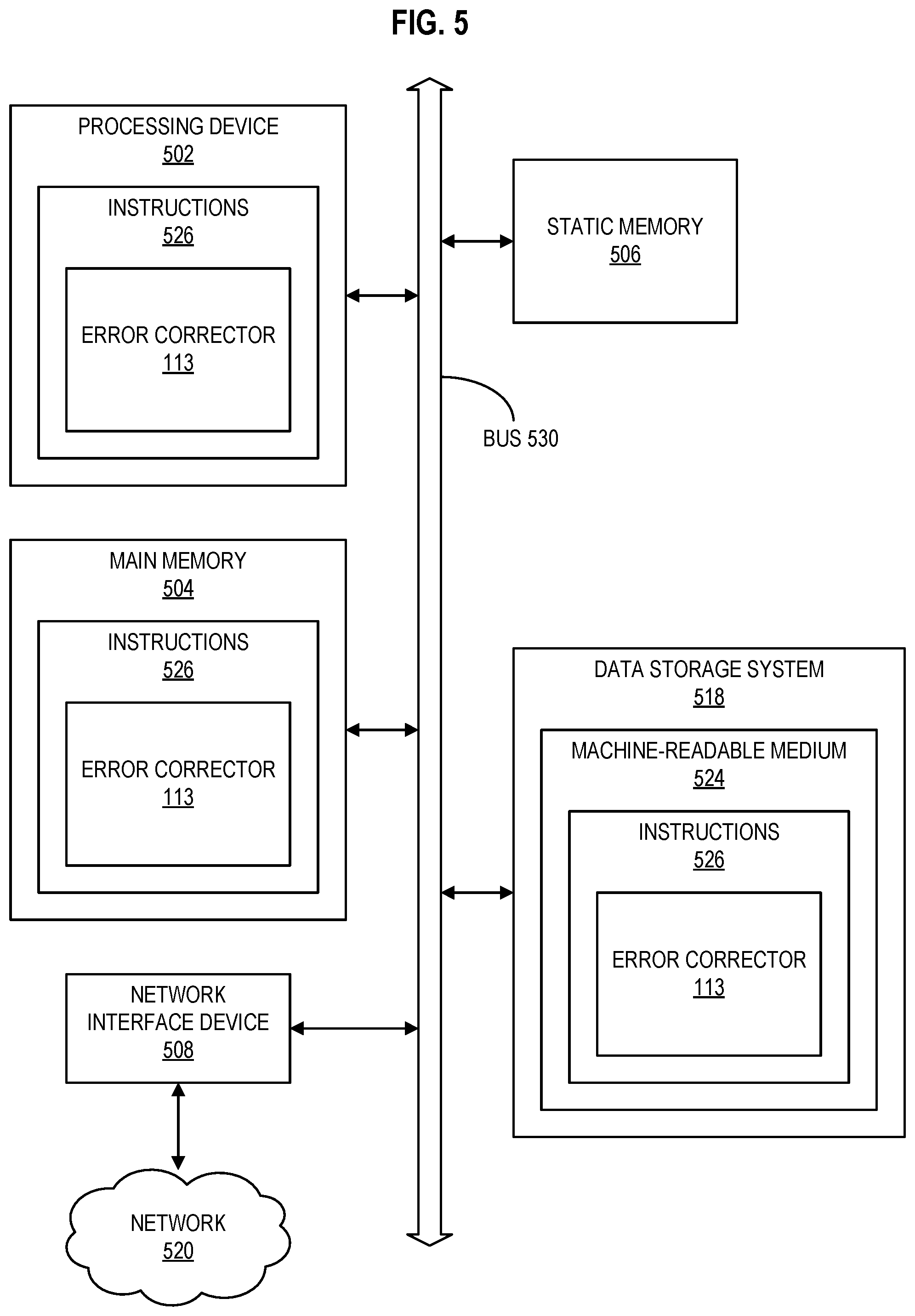 Patent US12348244 Figure 5 – Detecting a stall condition in bit flipping decoding using syndrome weight slope