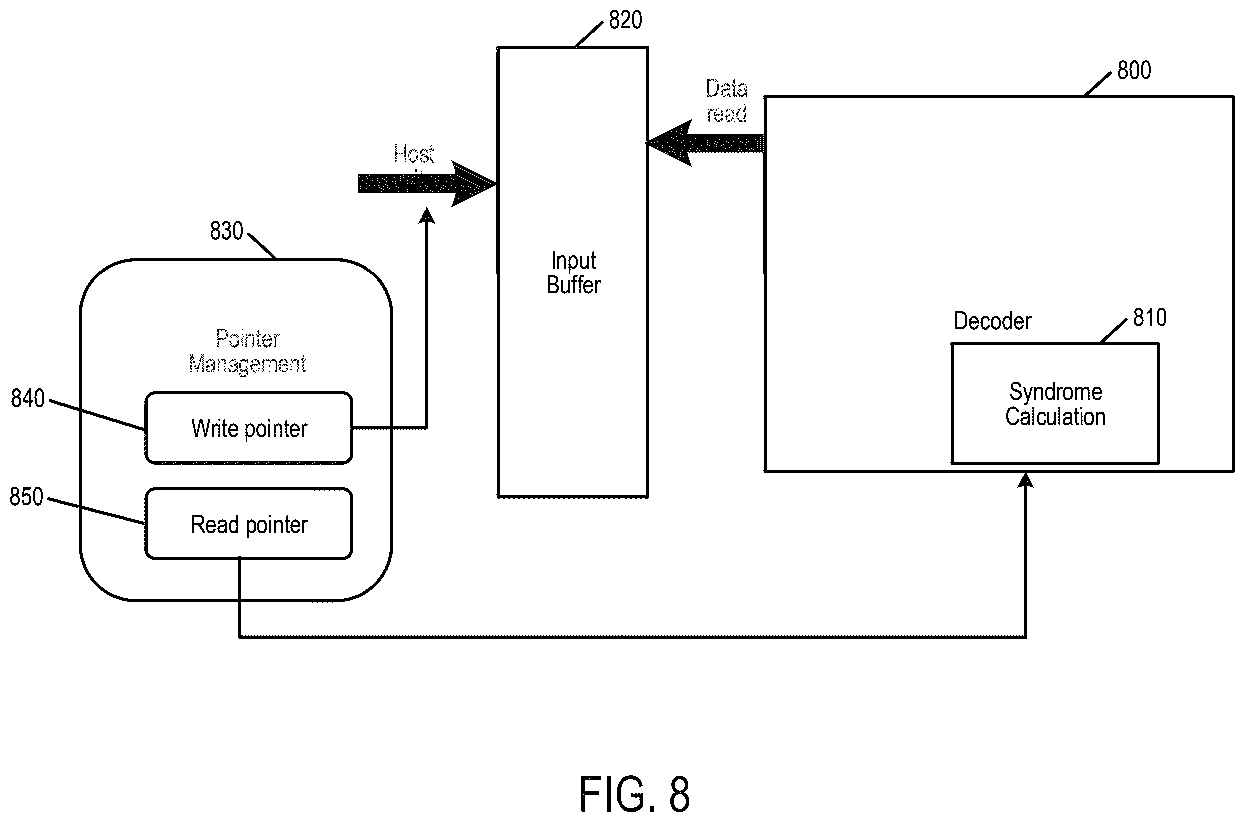Patent US12348245 Figure 9 – Data storage device with efficient decoder pool and method for on-the-fly decoder initialization