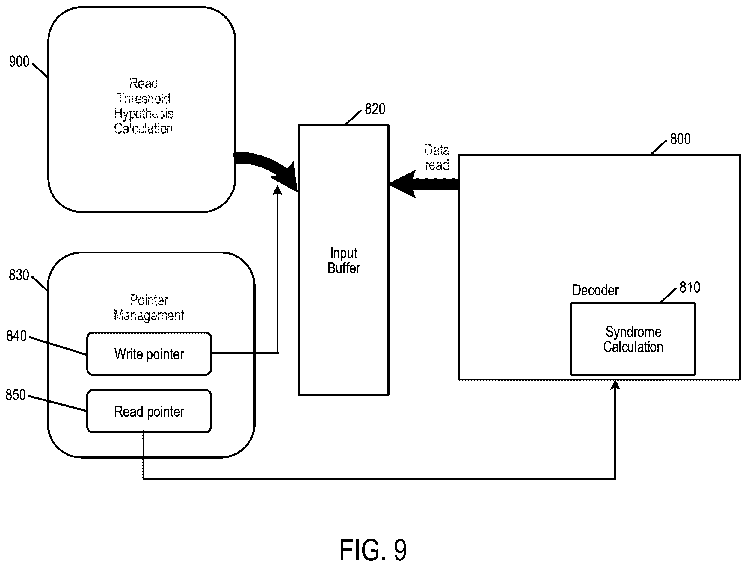 Patent US12348245 Figure 10 – Data storage device with efficient decoder pool and method for on-the-fly decoder initialization