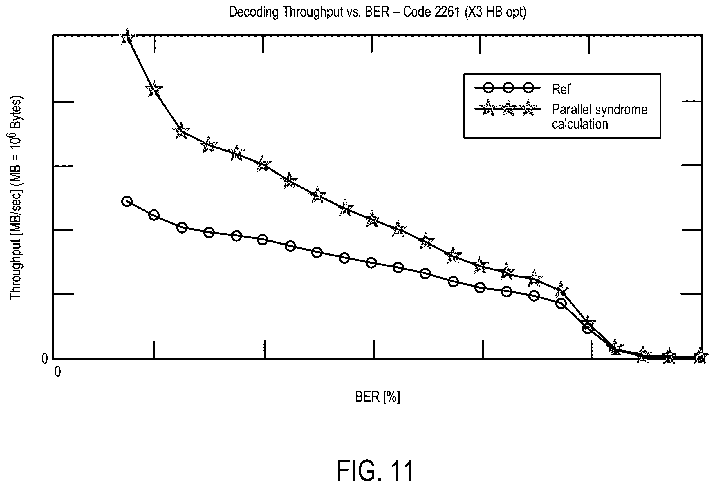 Patent US12348245 Figure 12 – Data storage device with efficient decoder pool and method for on-the-fly decoder initialization