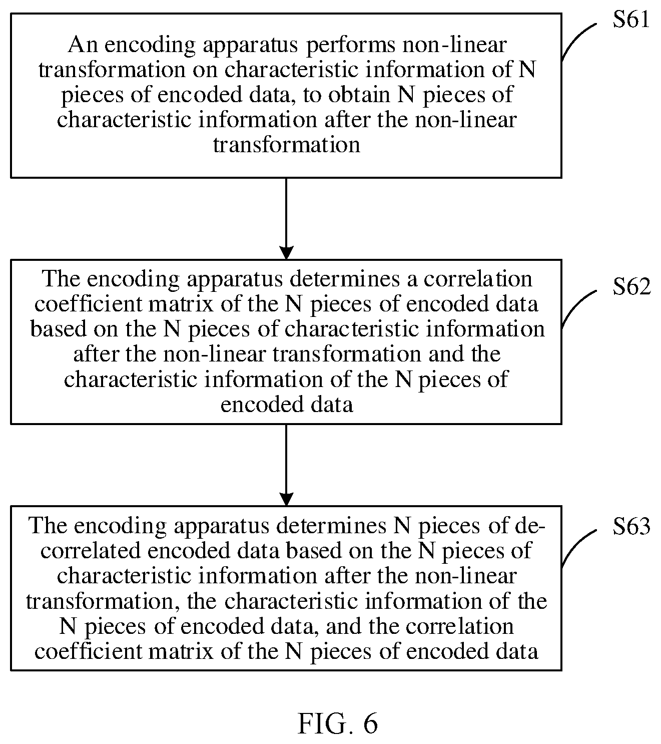 Patent US12348246 Figure 4 – Encoding/decoding method, communication apparatus, and system