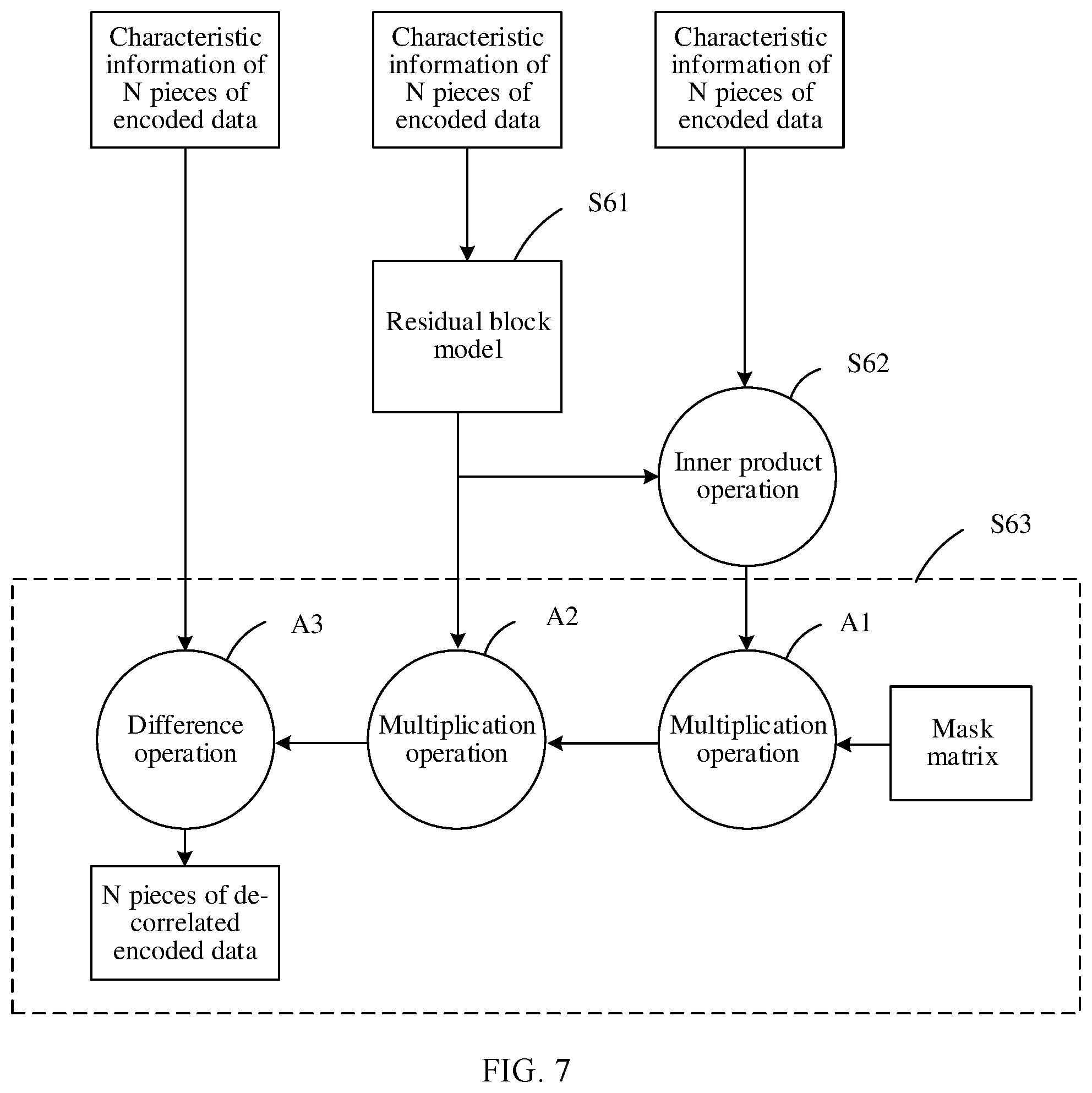 Patent US12348246 Figure 5 – Encoding/decoding method, communication apparatus, and system