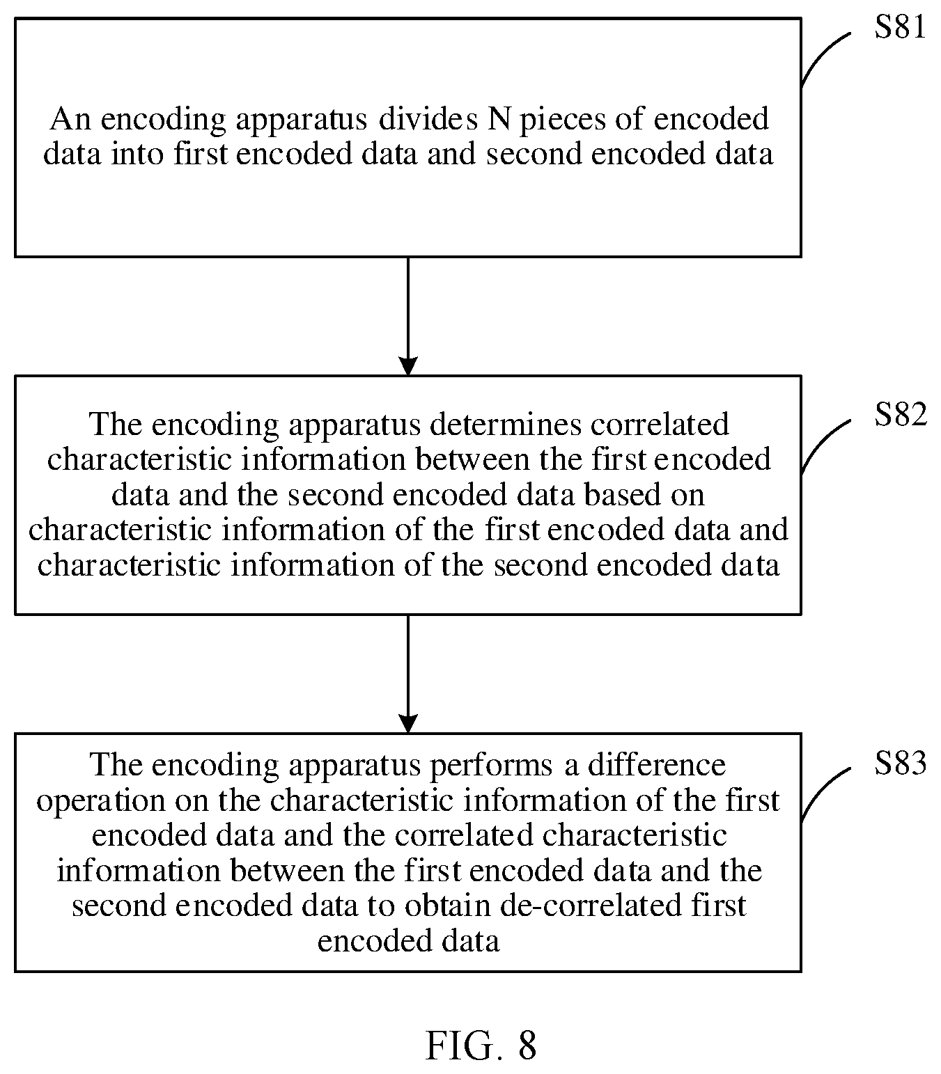 Patent US12348246 Figure 6 – Encoding/decoding method, communication apparatus, and system