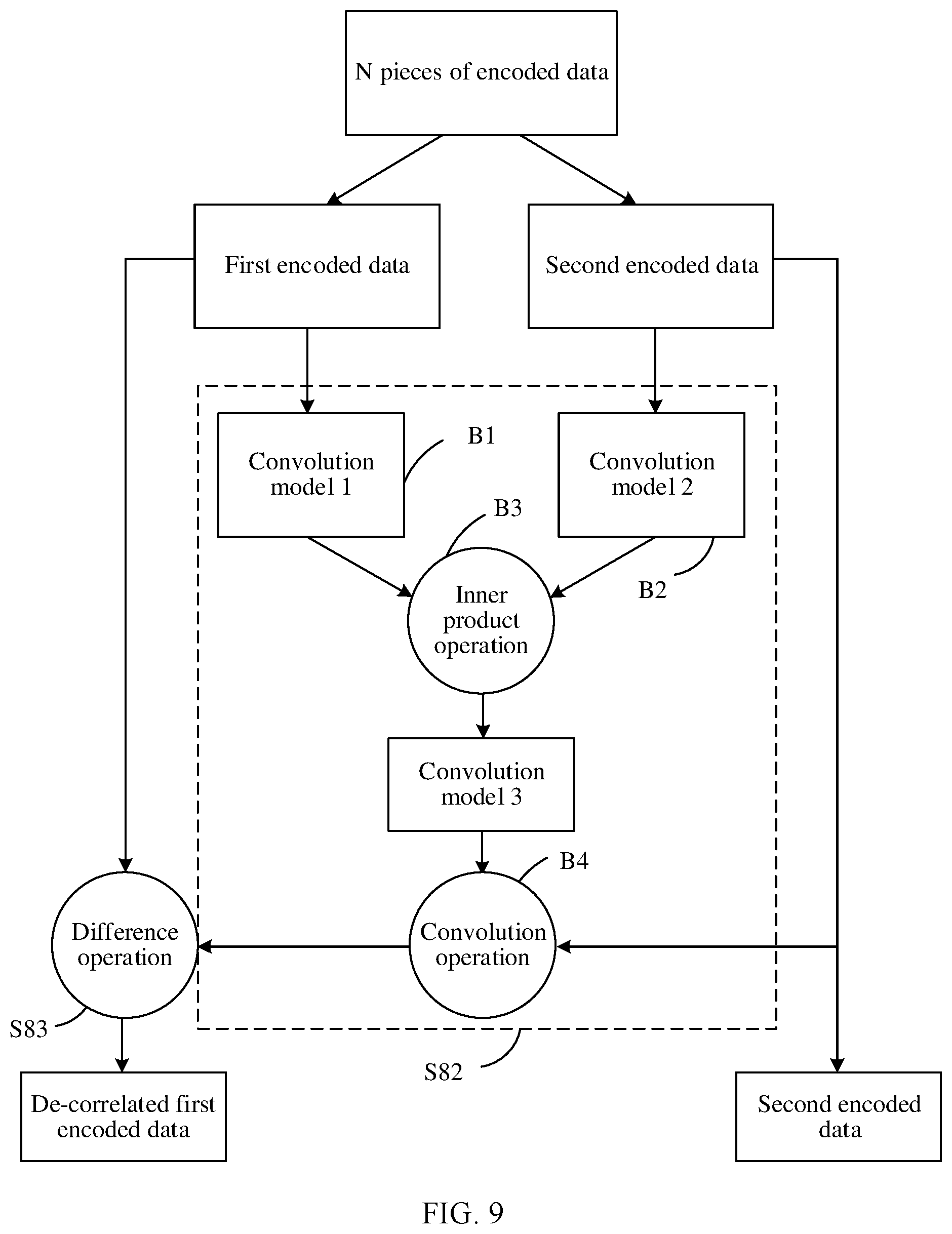 Patent US12348246 Figure 7 – Encoding/decoding method, communication apparatus, and system