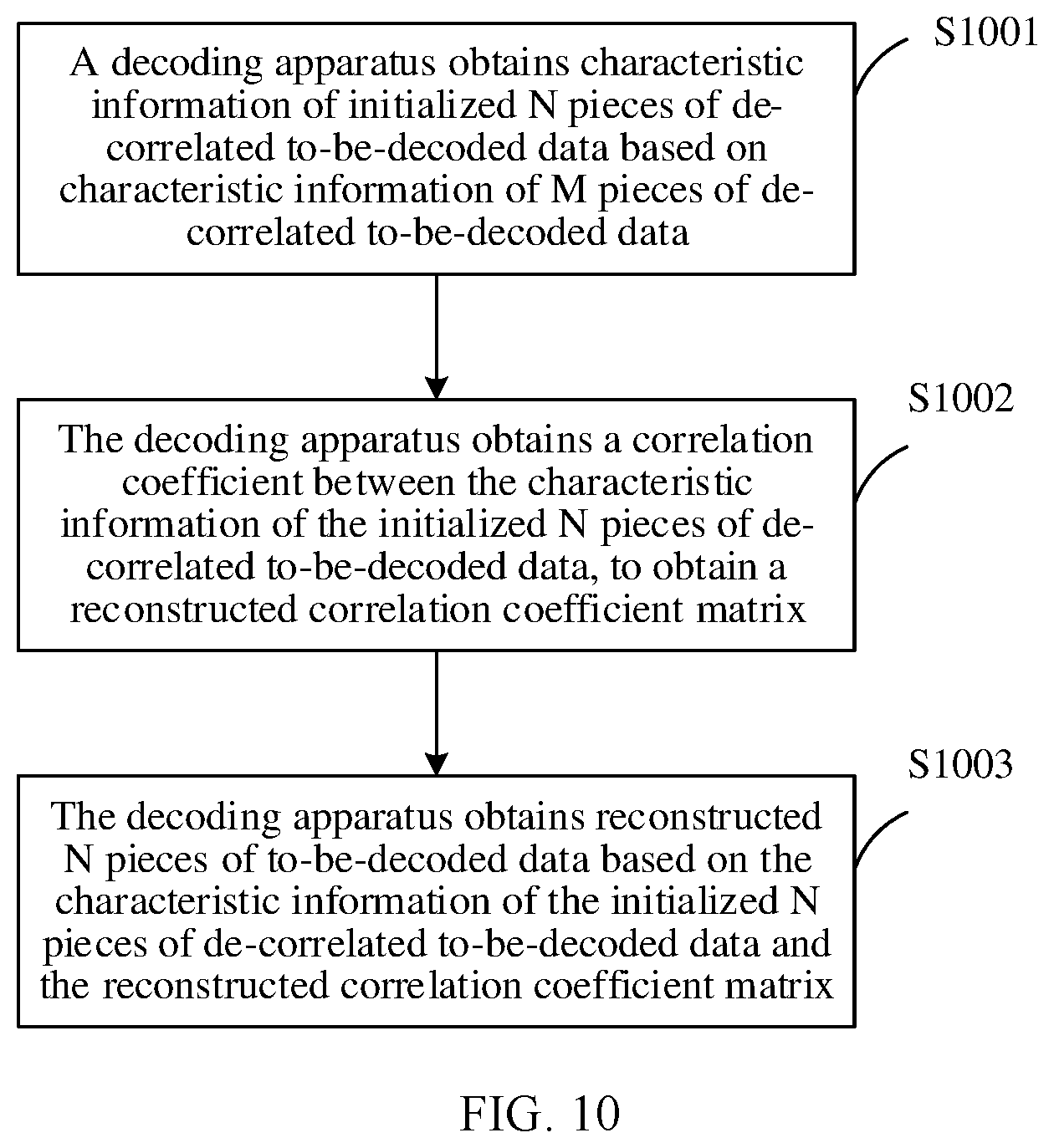 Patent US12348246 Figure 8 – Encoding/decoding method, communication apparatus, and system