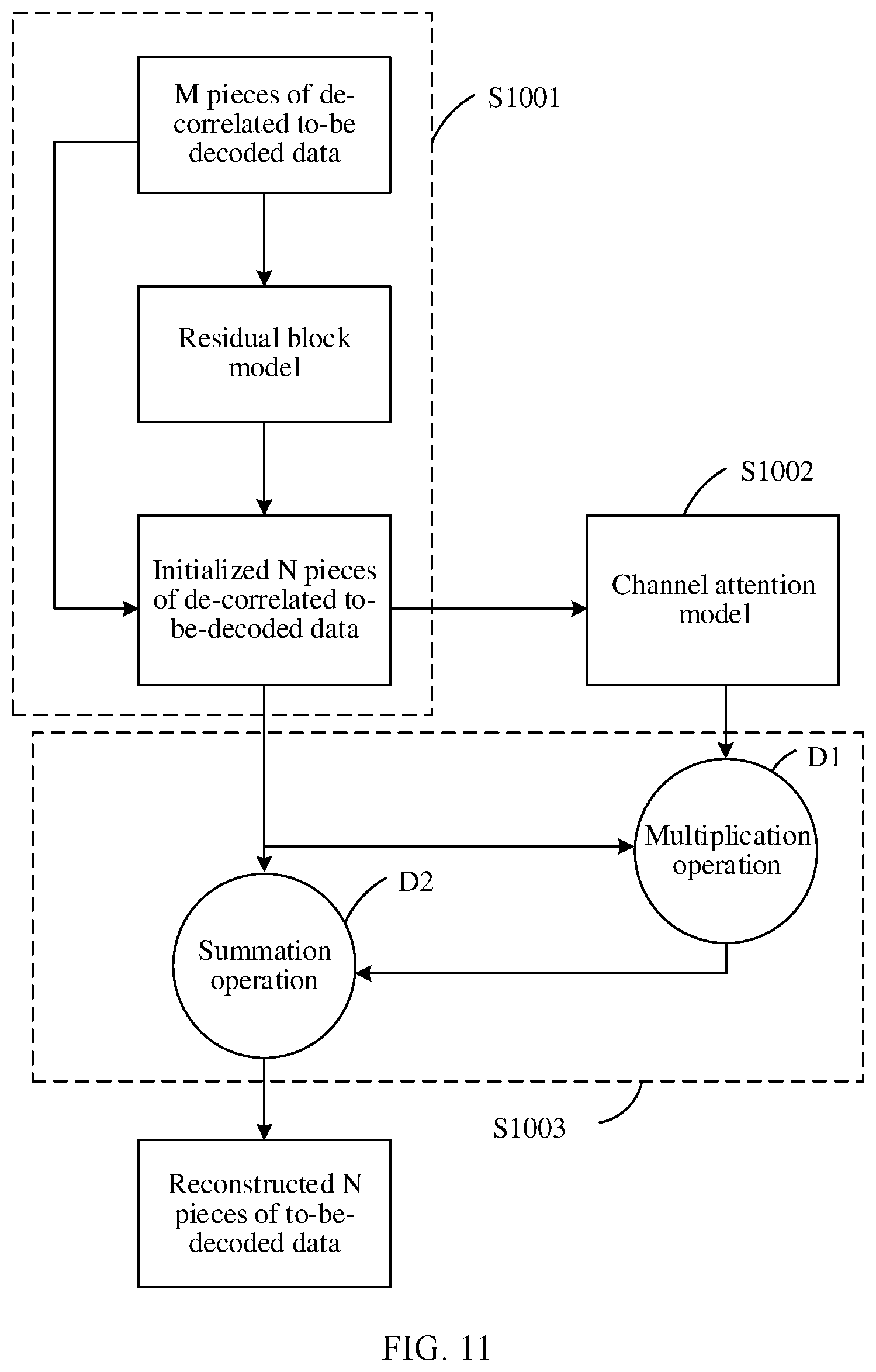 Patent US12348246 Figure 9 – Encoding/decoding method, communication apparatus, and system