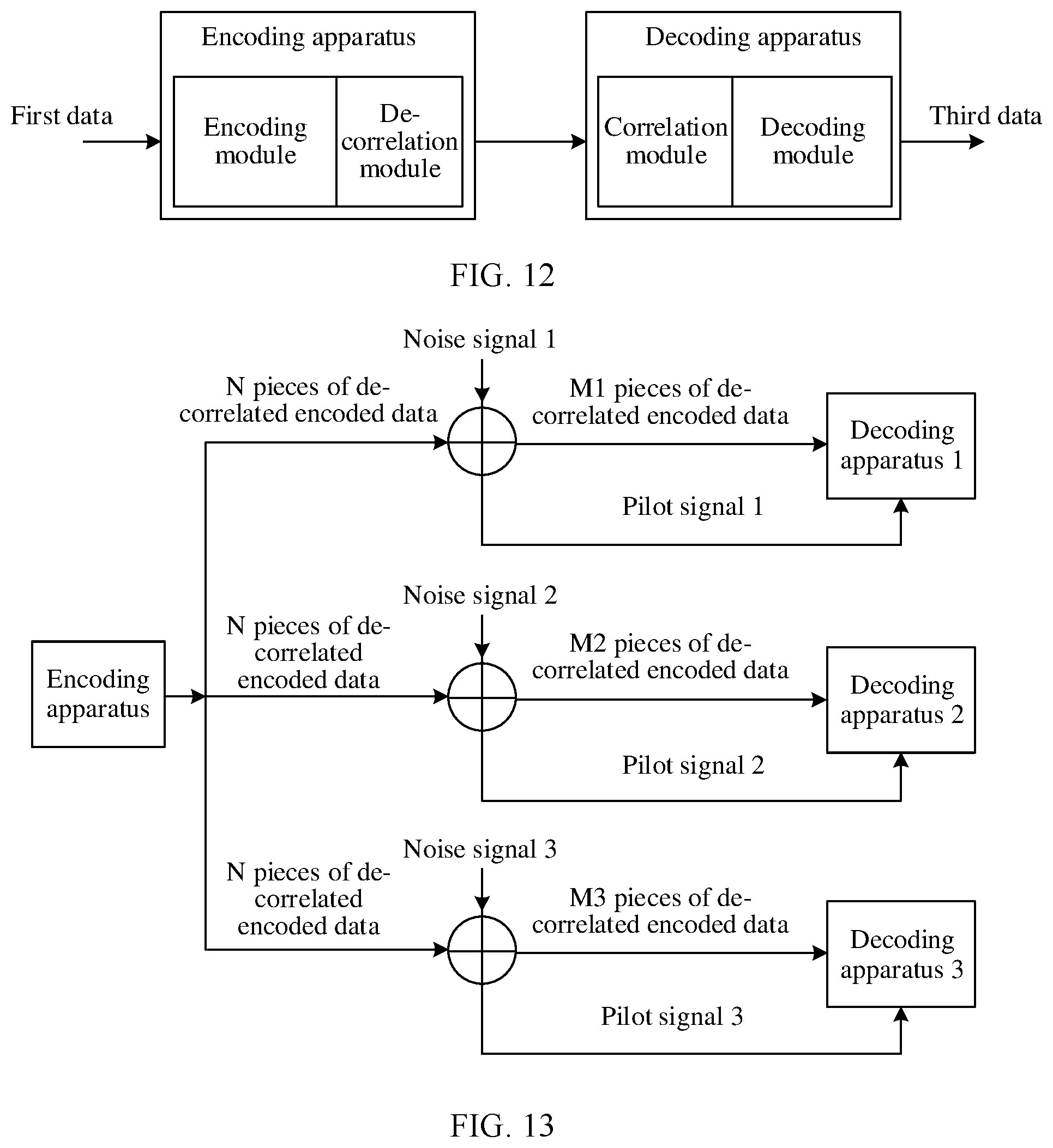 Patent US12348246 Figure 10 – Encoding/decoding method, communication apparatus, and system