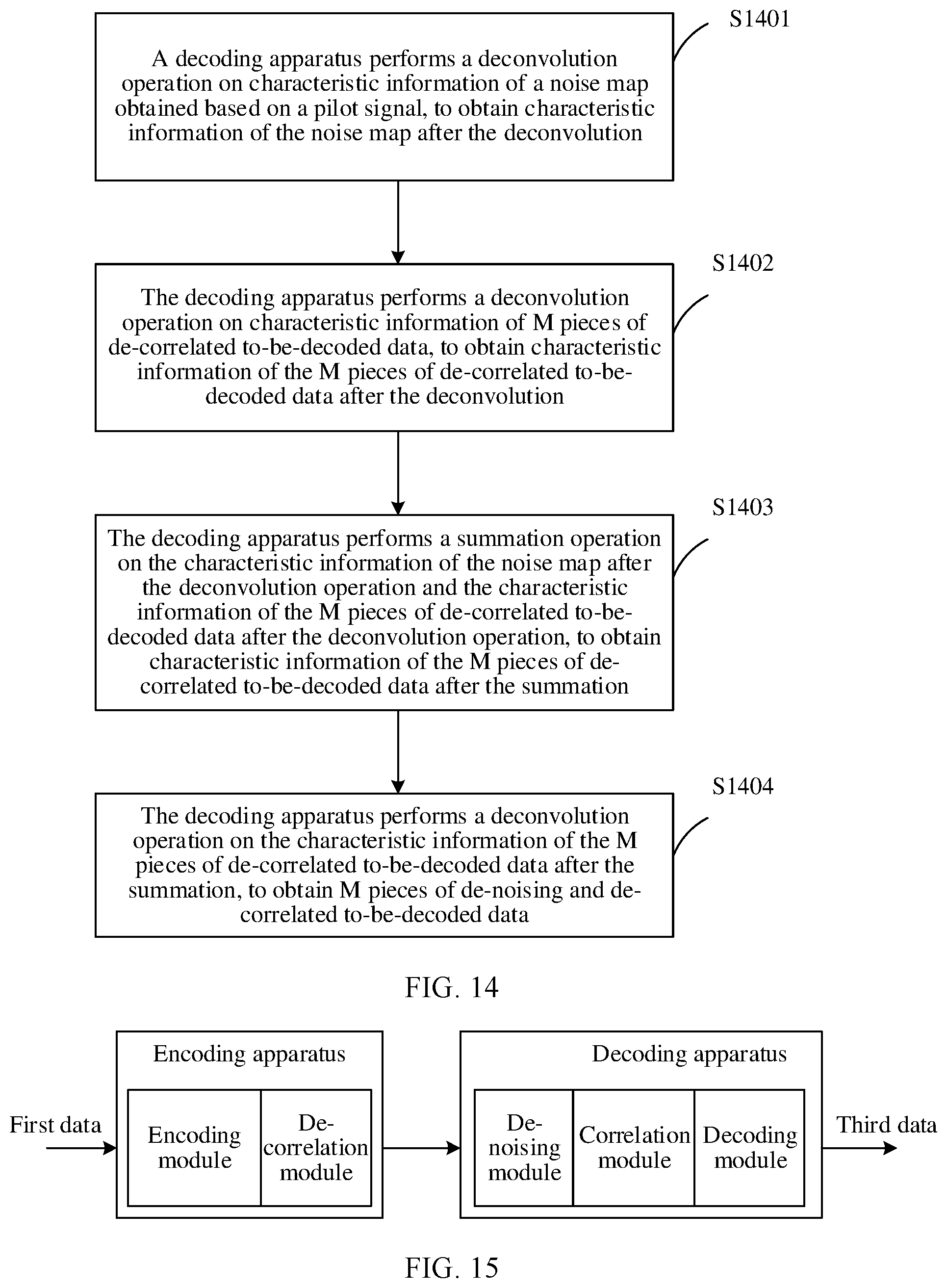 Patent US12348246 Figure 11 – Encoding/decoding method, communication apparatus, and system