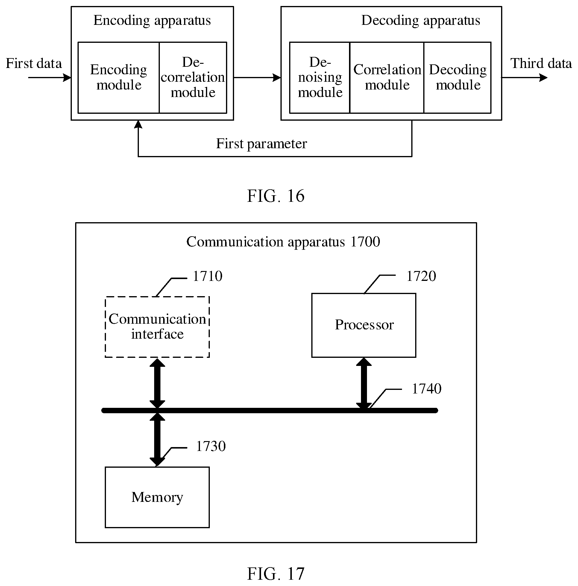 Patent US12348246 Figure 12 – Encoding/decoding method, communication apparatus, and system