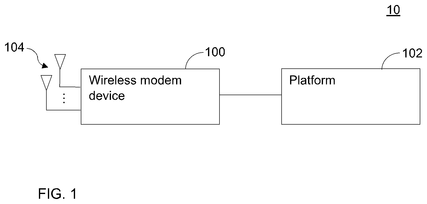 Patent US12348247 Figure 1 – Wireless modem with software configurable multiple antenna ports