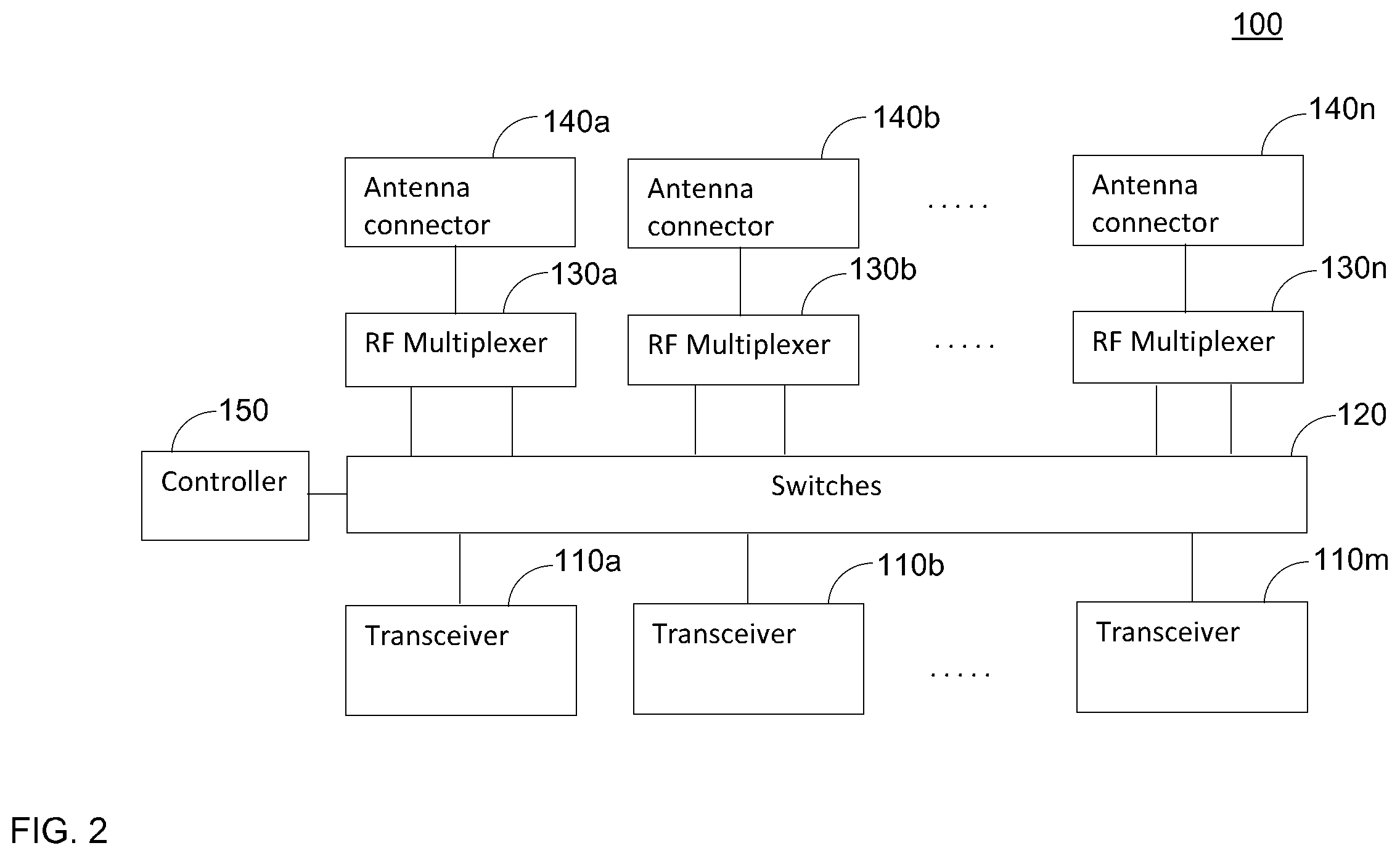 Patent US12348247 Figure 2 – Wireless modem with software configurable multiple antenna ports