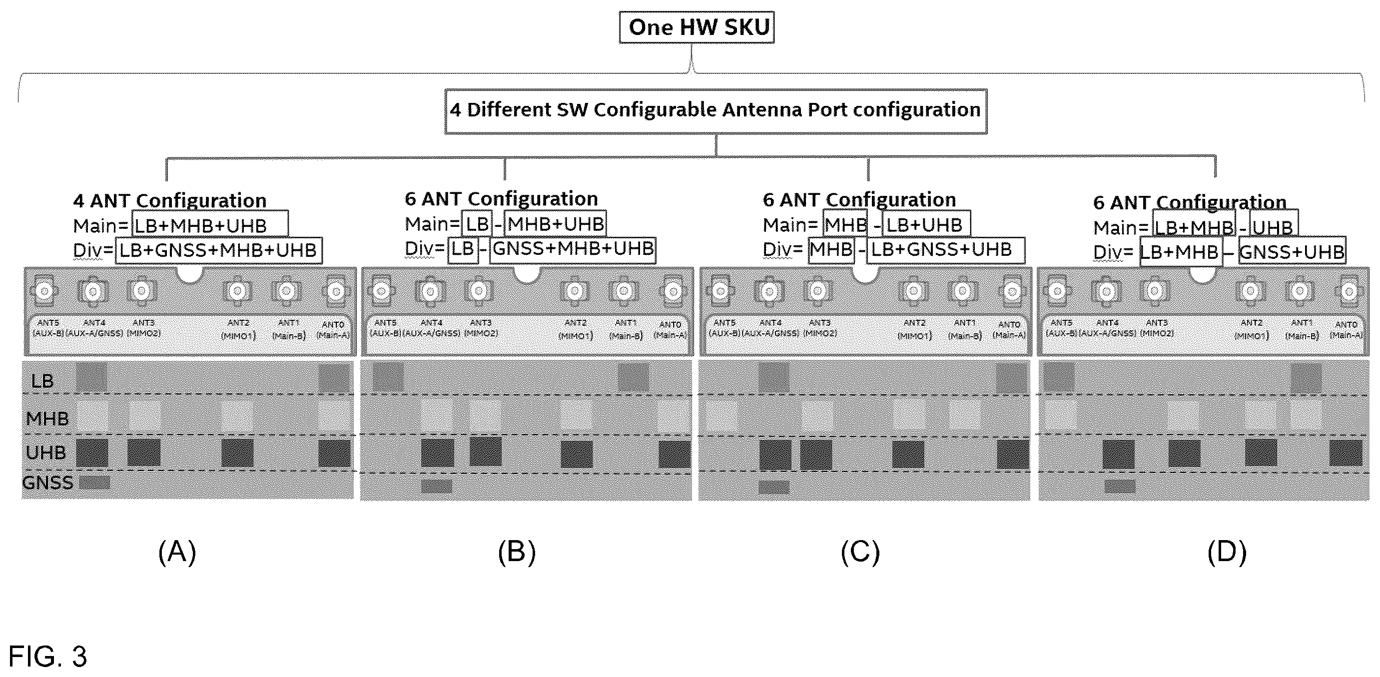 Patent US12348247 Figure 3 – Wireless modem with software configurable multiple antenna ports
