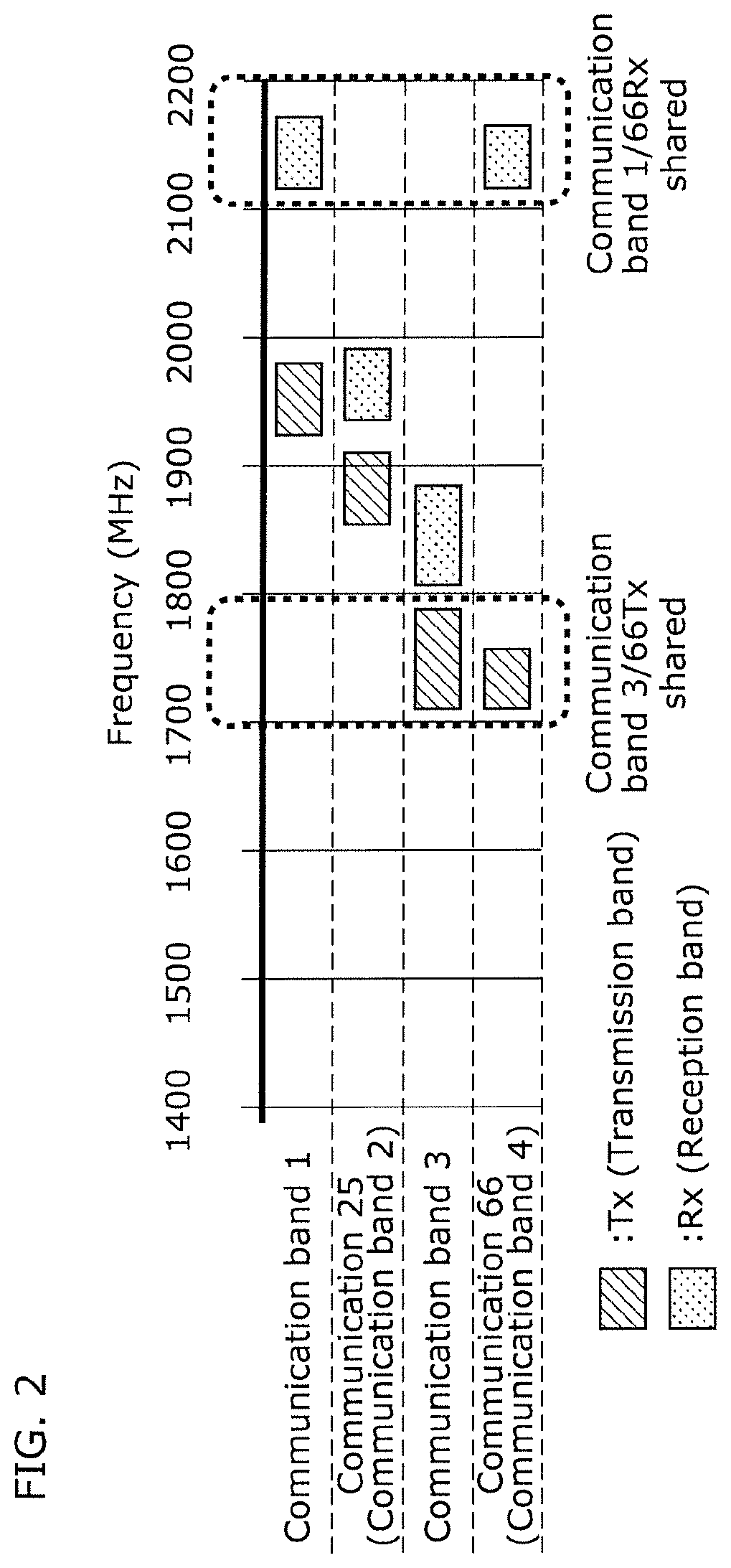 Patent US12348248 Figure 2 – Radio-frequency circuit and communication device