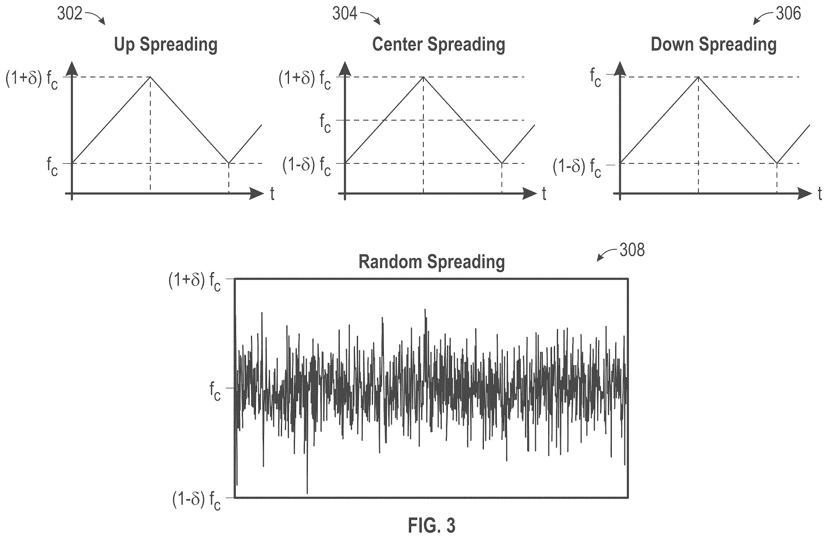 Patent US12348249 Figure 3 – Spread spectrum adjustment for an LC circuit