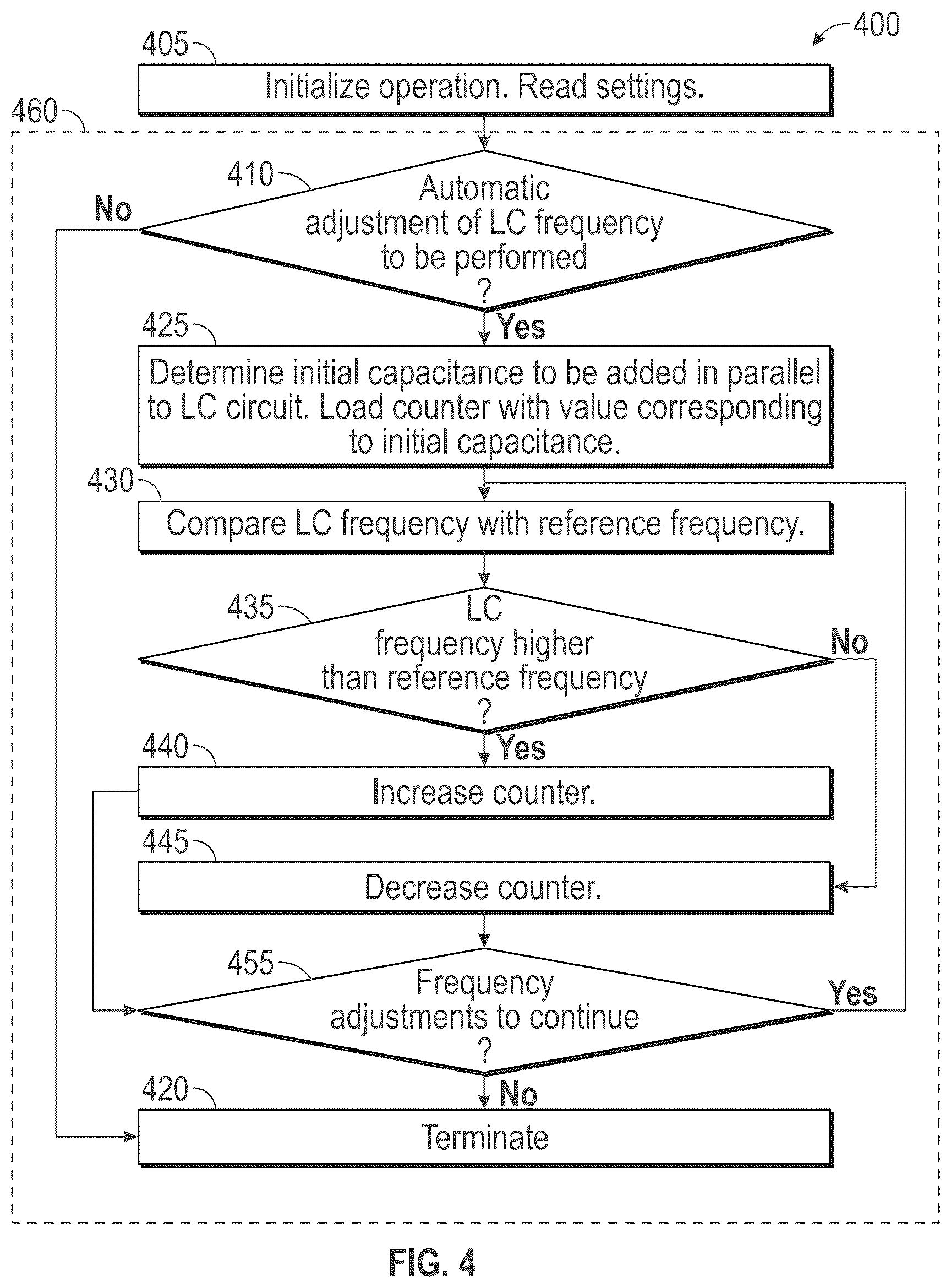 Patent US12348249 Figure 4 – Spread spectrum adjustment for an LC circuit
