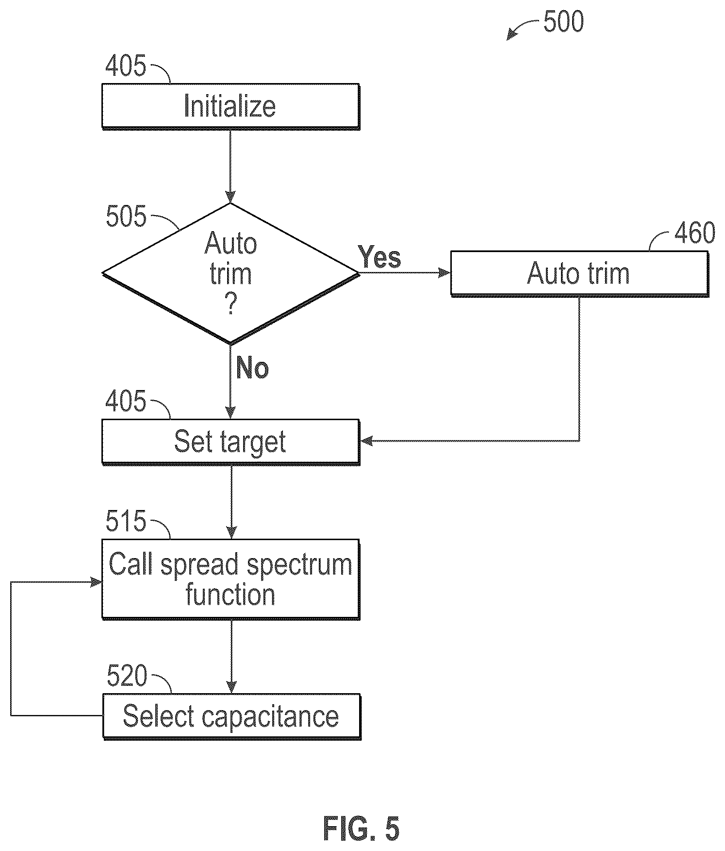 Patent US12348249 Figure 5 – Spread spectrum adjustment for an LC circuit